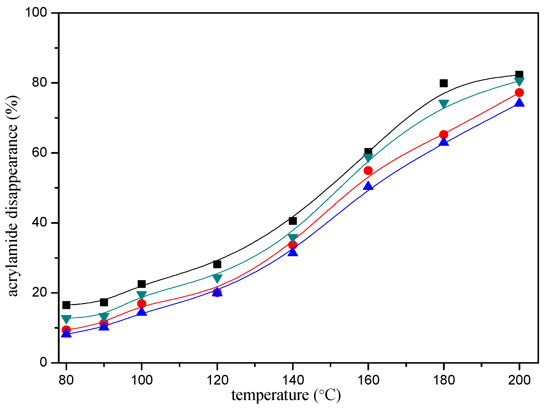 Molecules 22 00888 g003