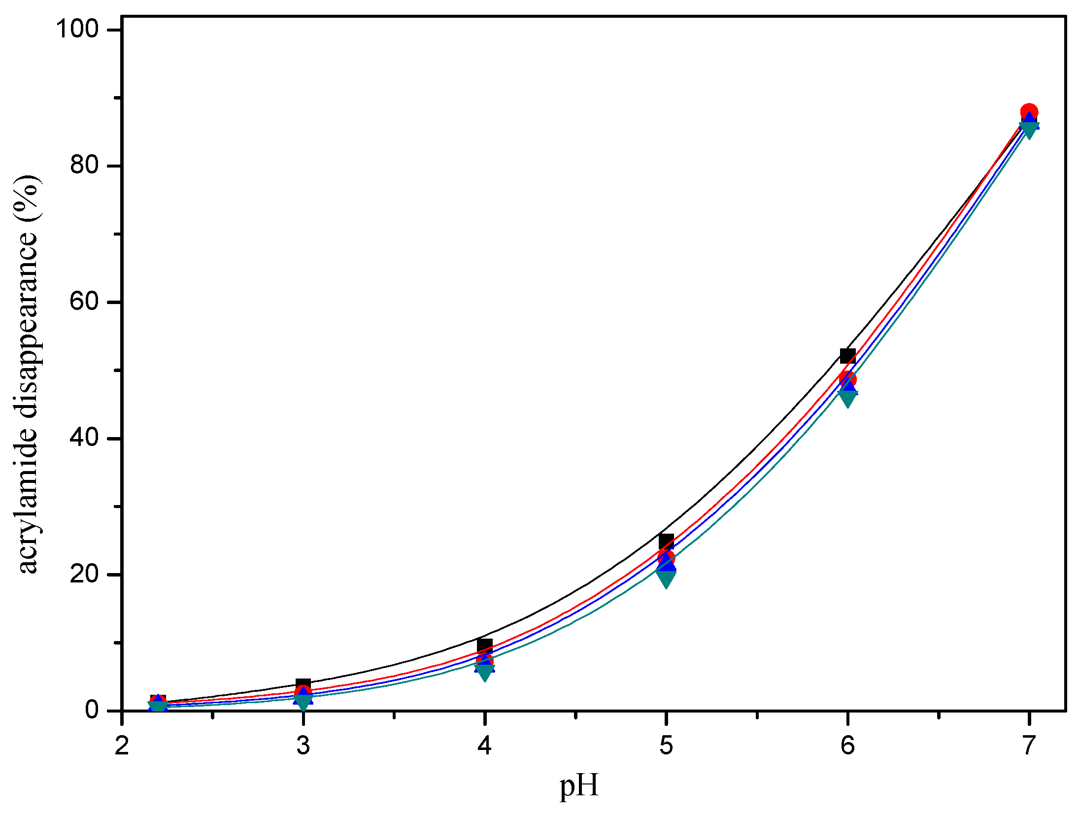 Molecules 22 00888 g004
