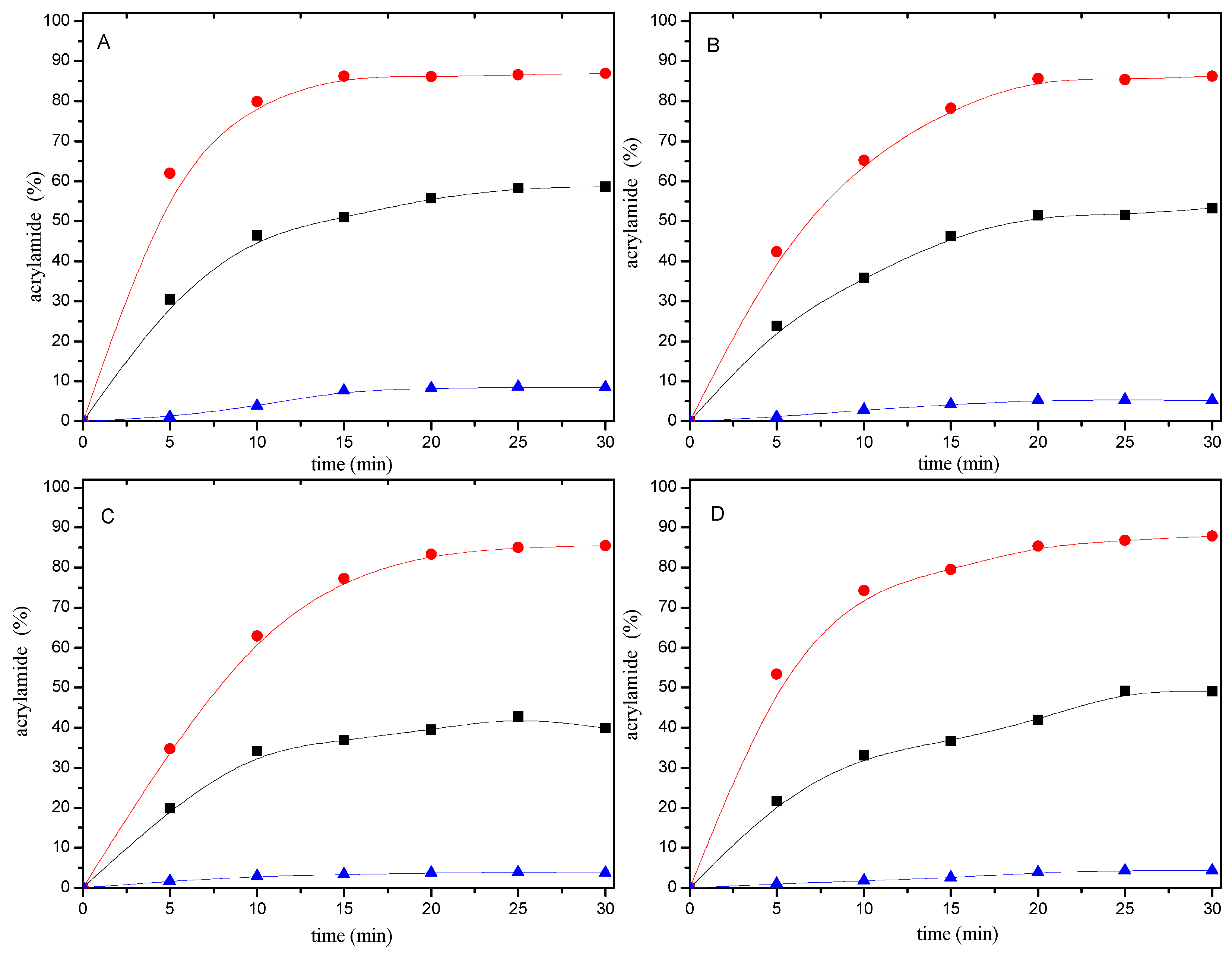 Molecules 22 00888 g005