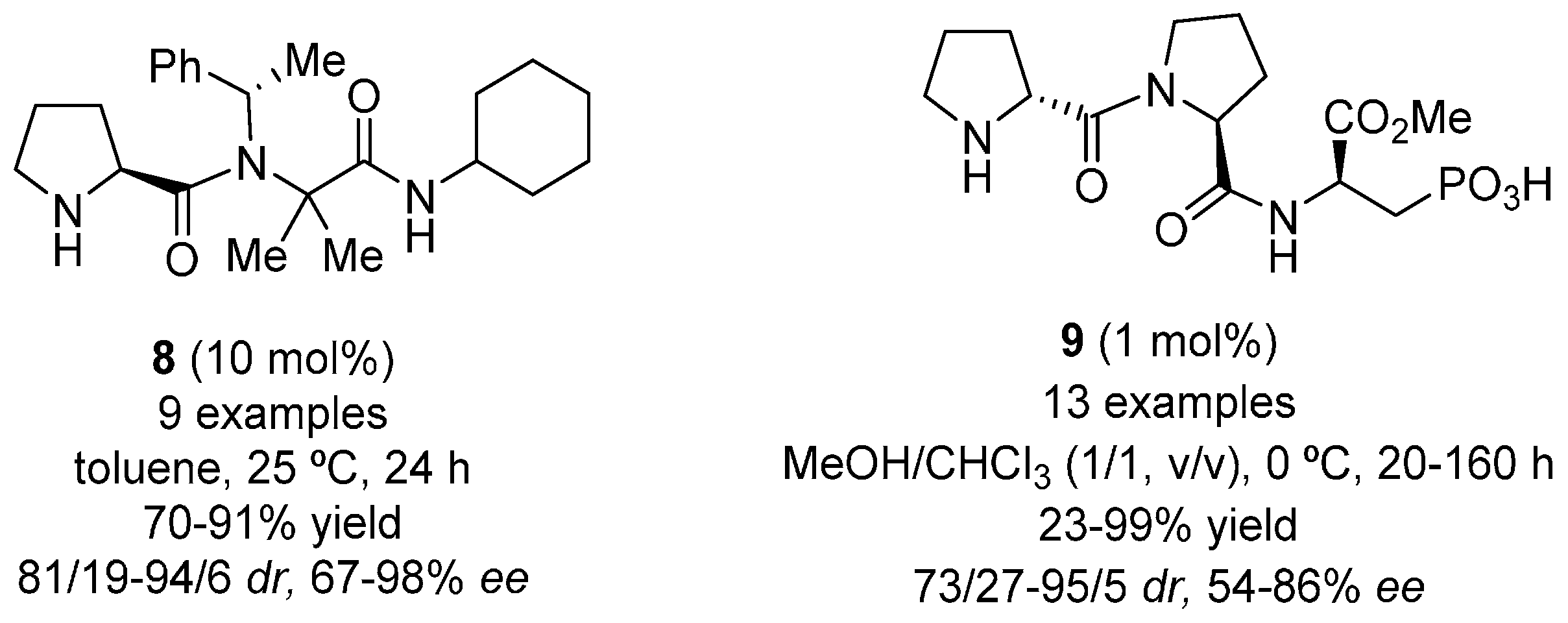 Molecules 22 00895 g002