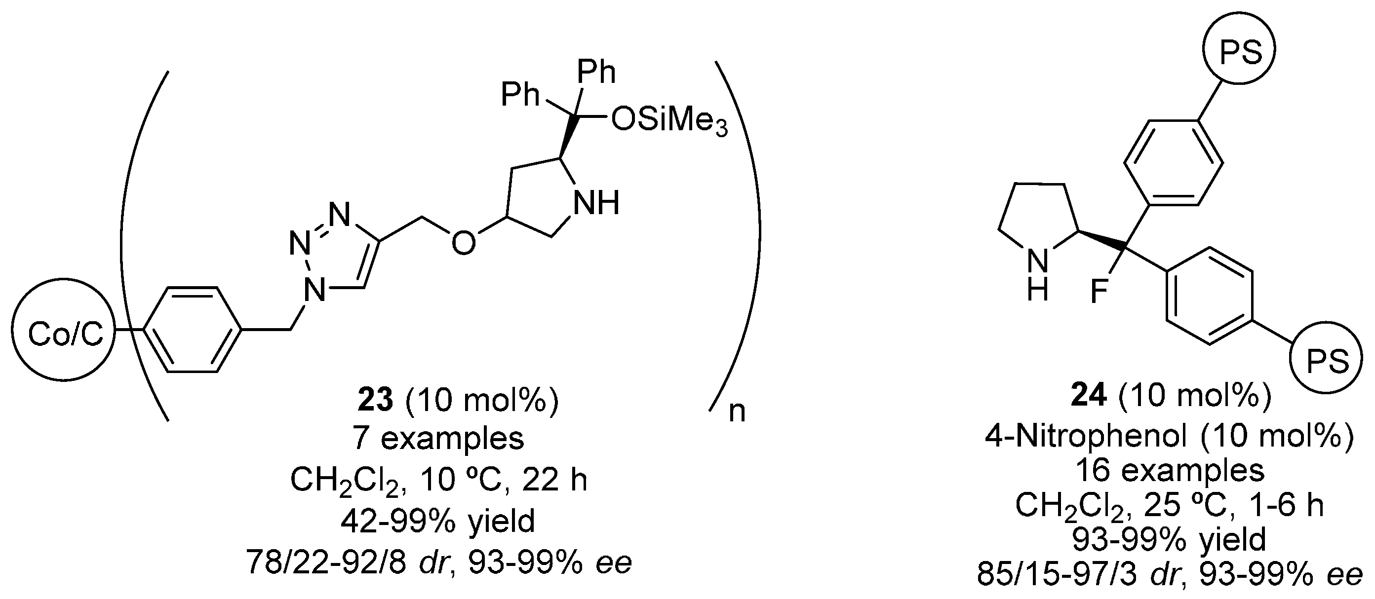 Molecules 22 00895 g003