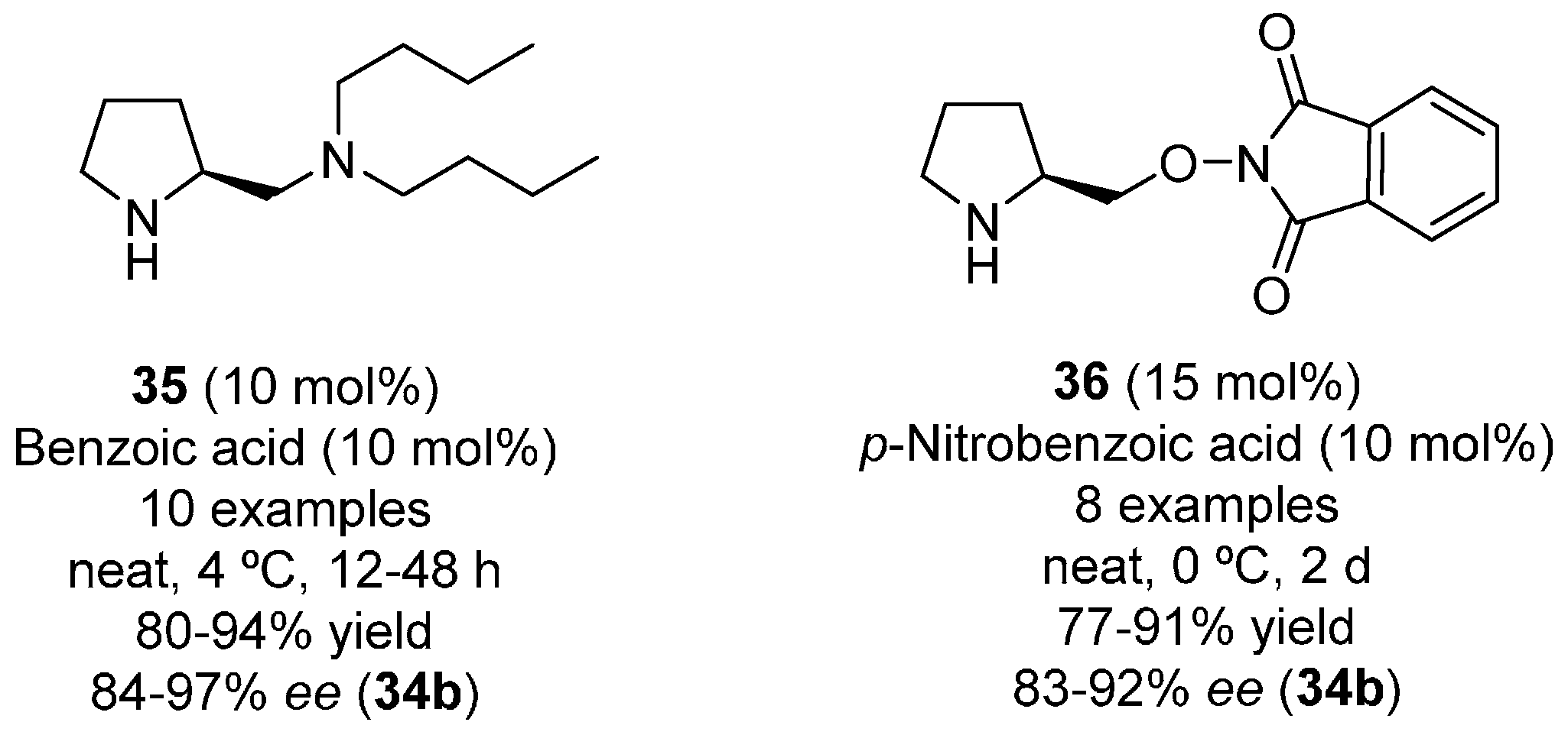 Molecules 22 00895 g005