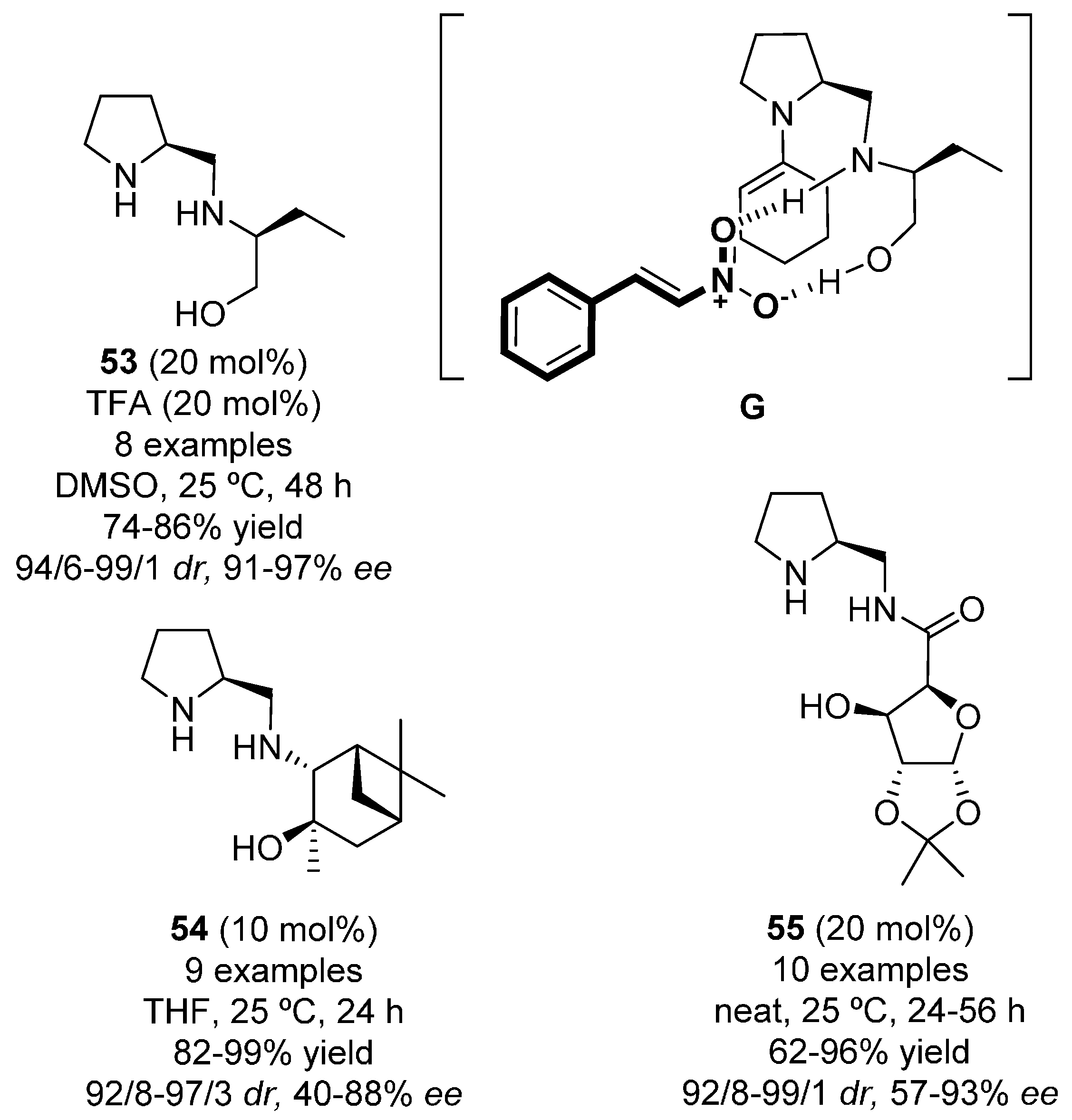 Molecules 22 00895 g010