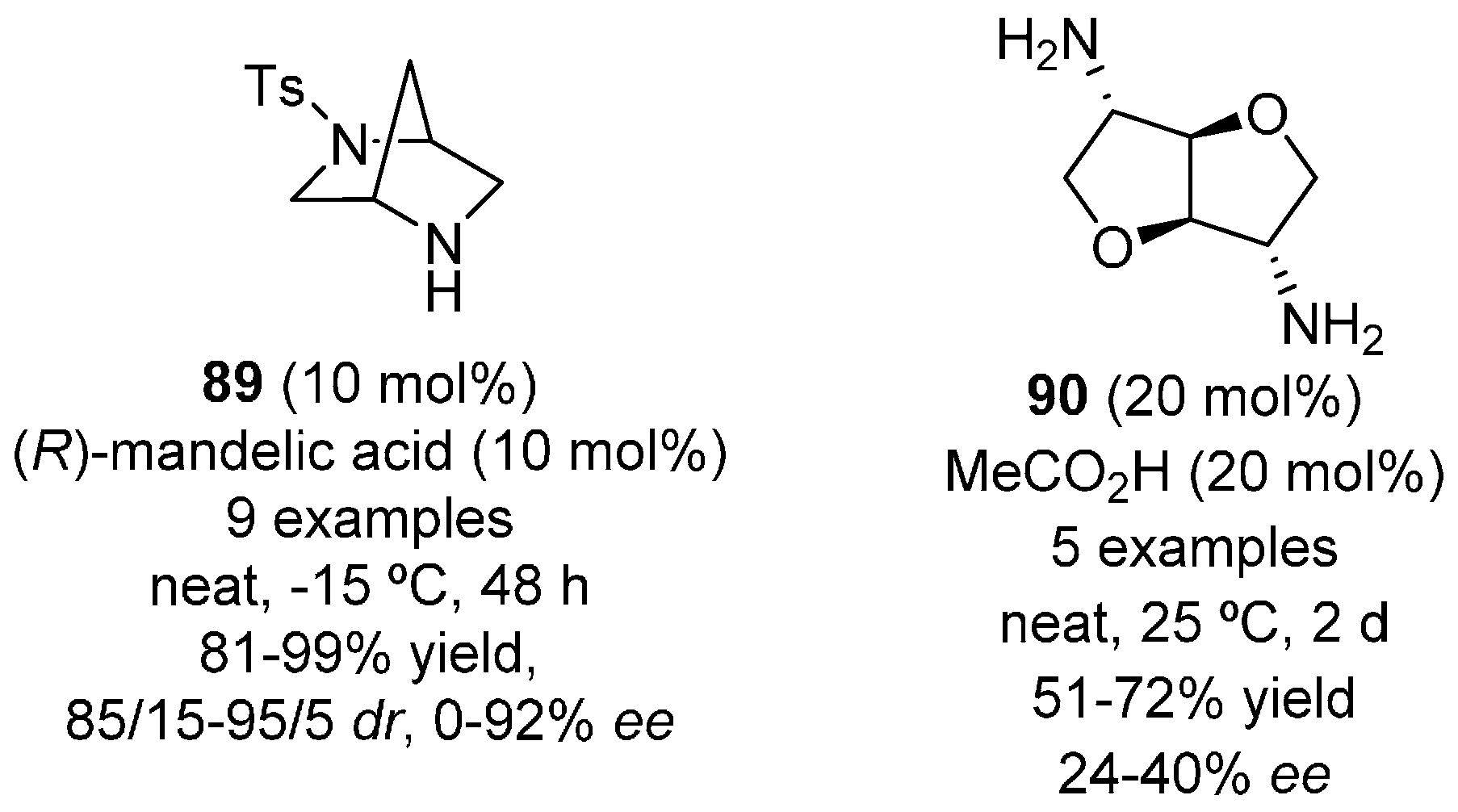 Molecules 22 00895 g016