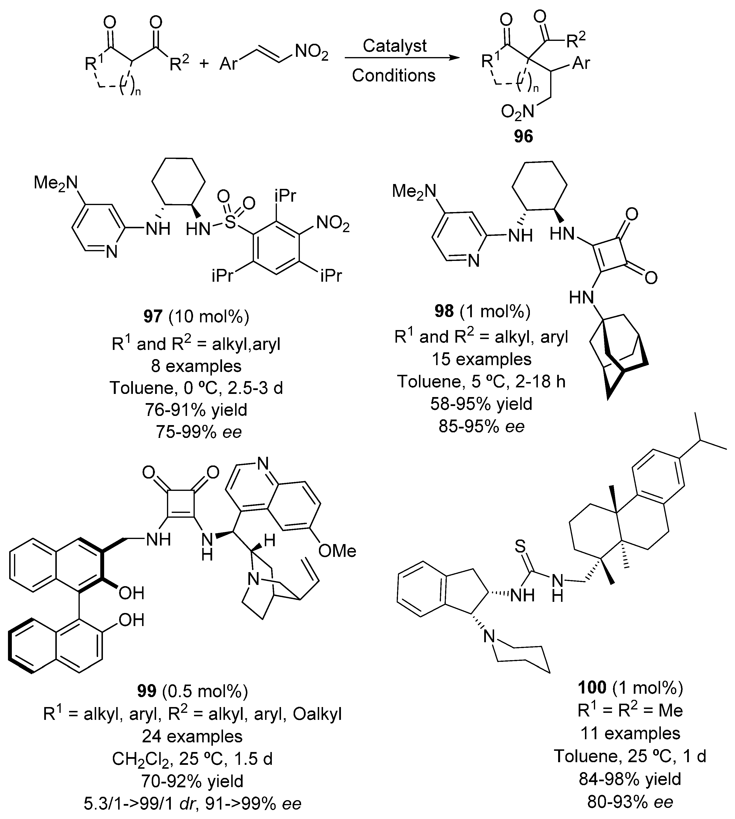 Molecules 22 00895 sch024