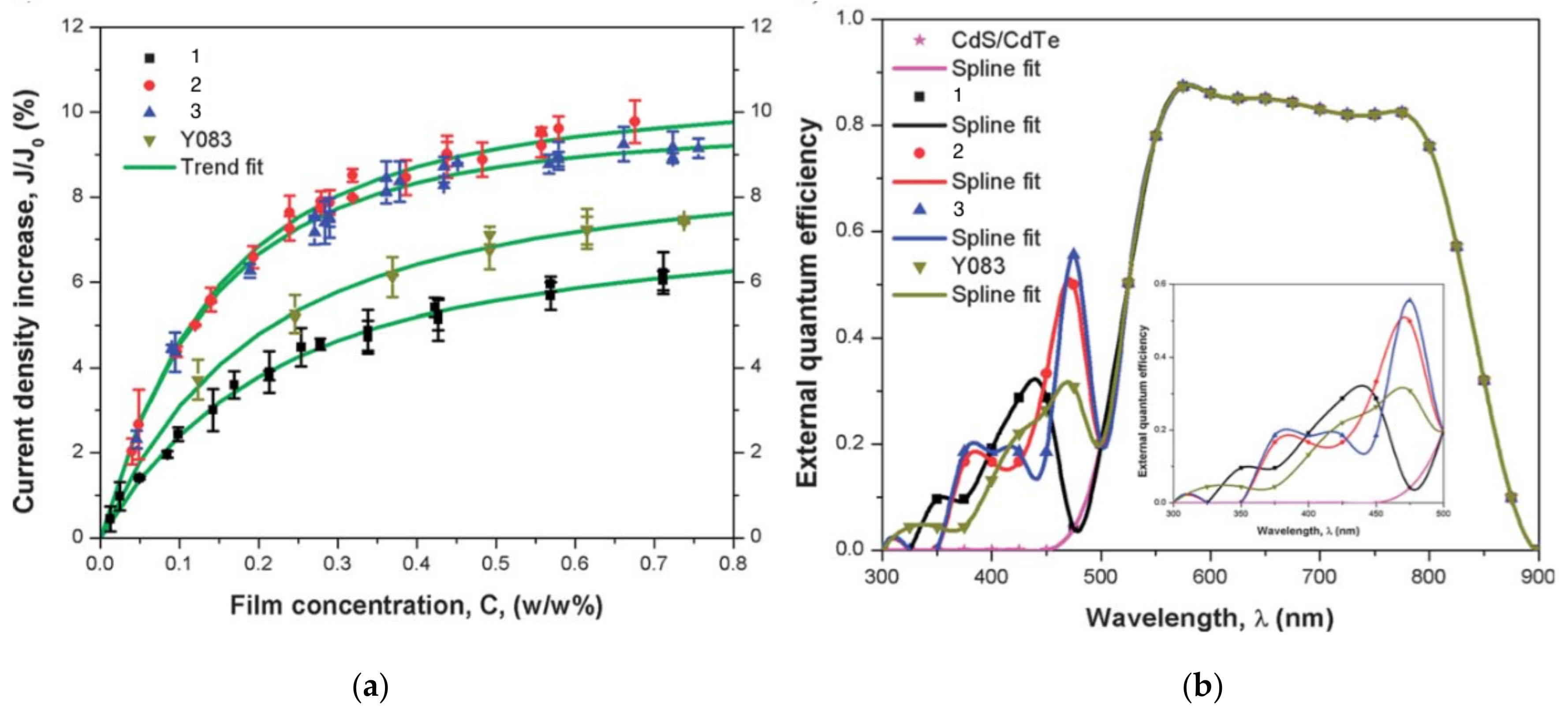 Molecules 22 00897 g003