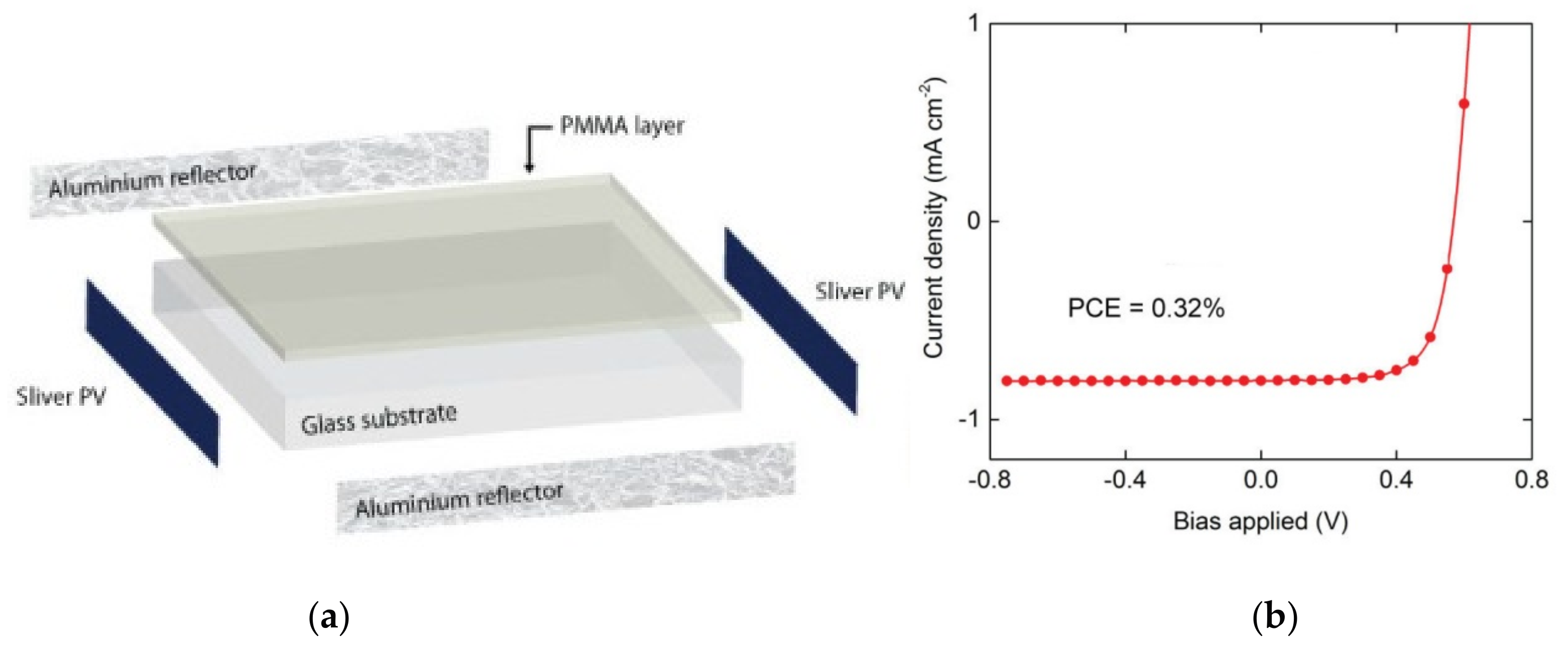 Molecules 22 00897 g006