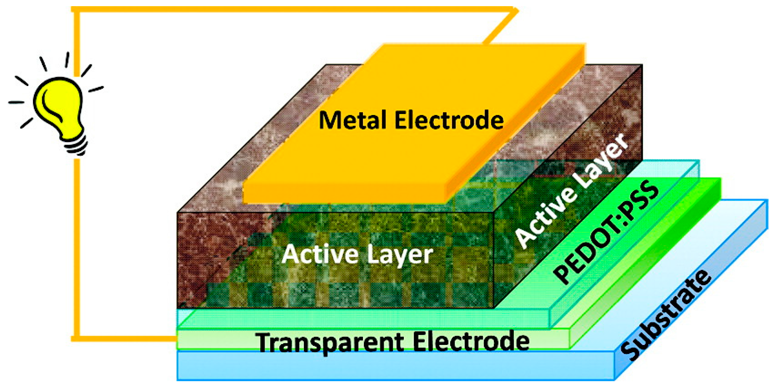 Molecules 22 00897 g009