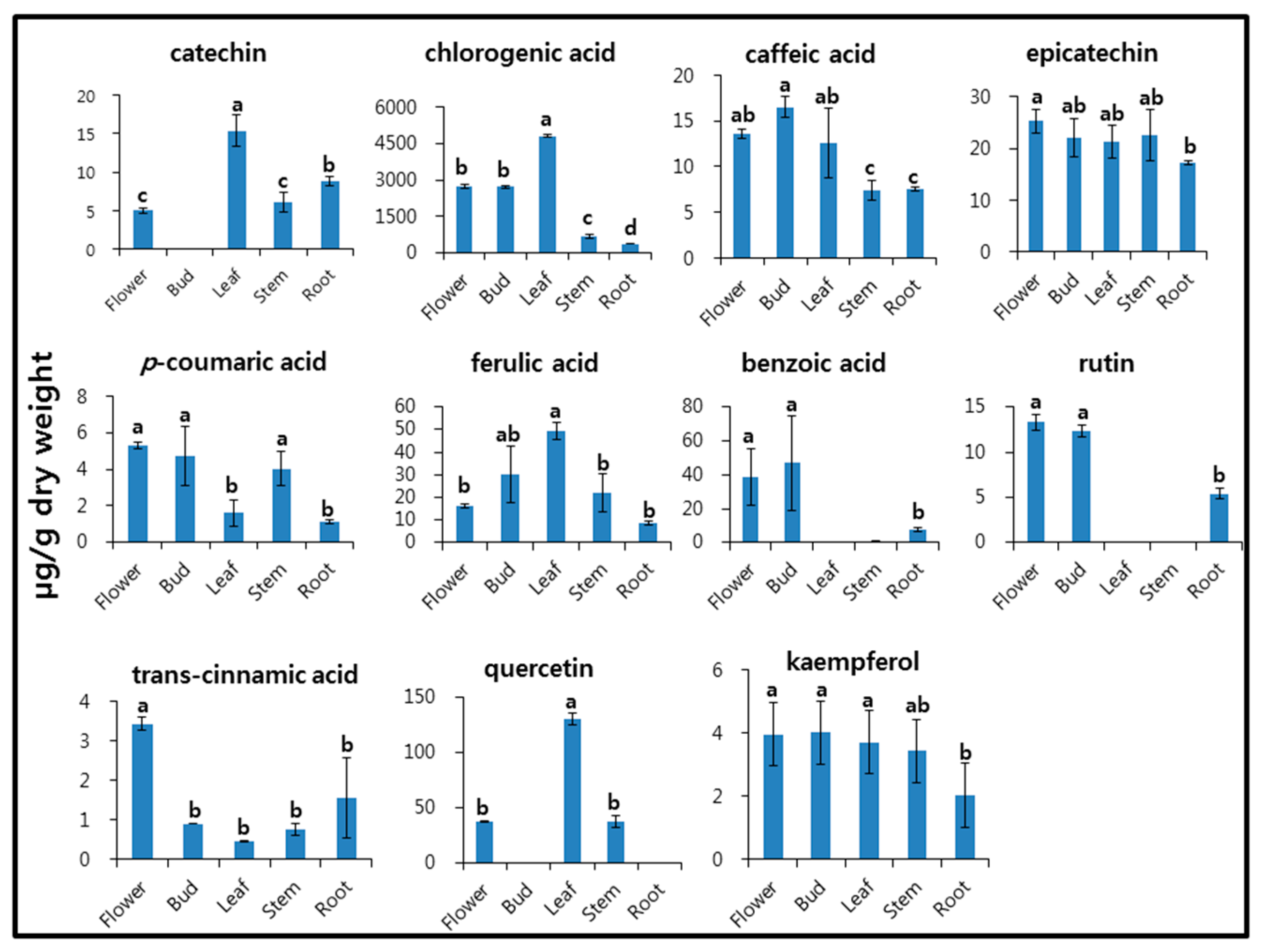 Molecules 22 00901 g002
