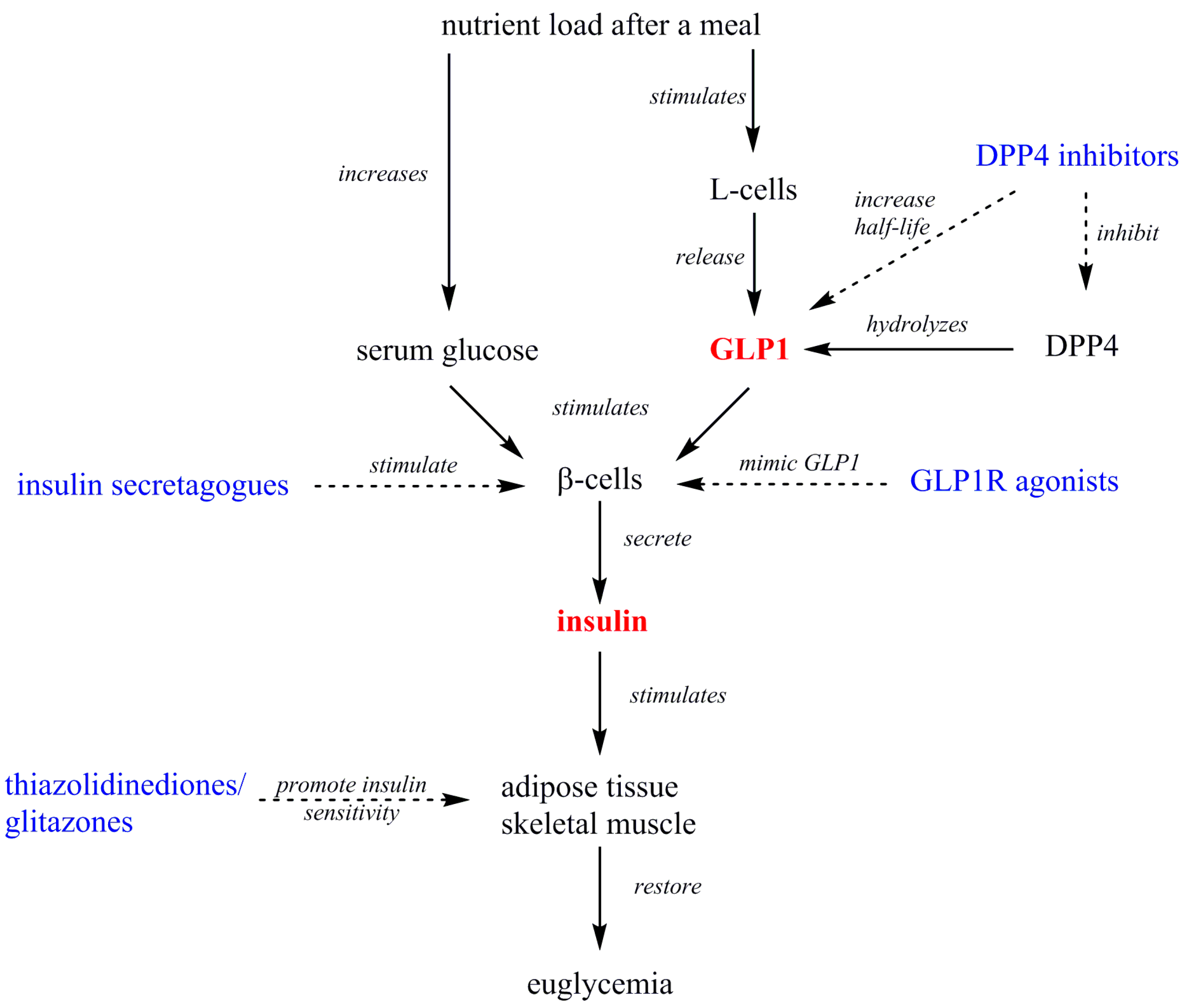 Molecules 22 00903 g002