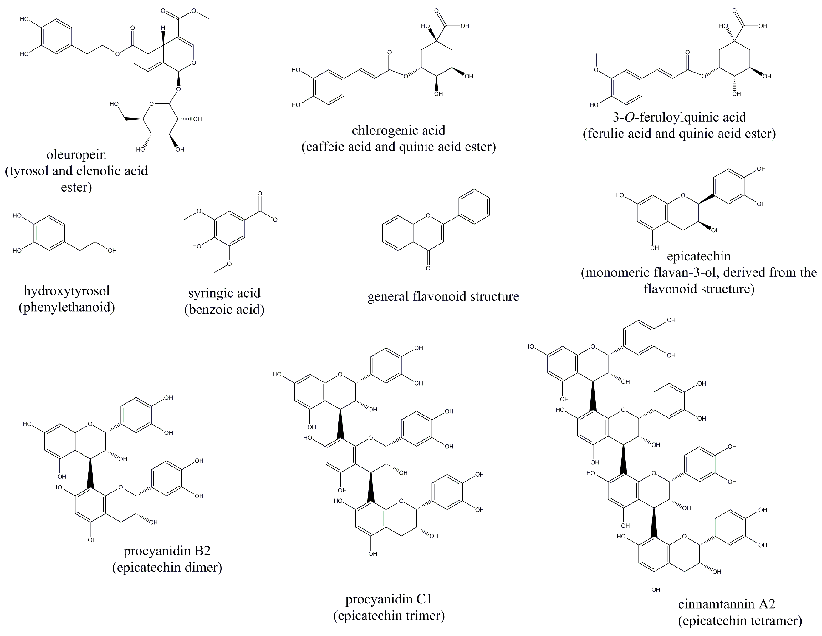 Molecules 22 00903 g003