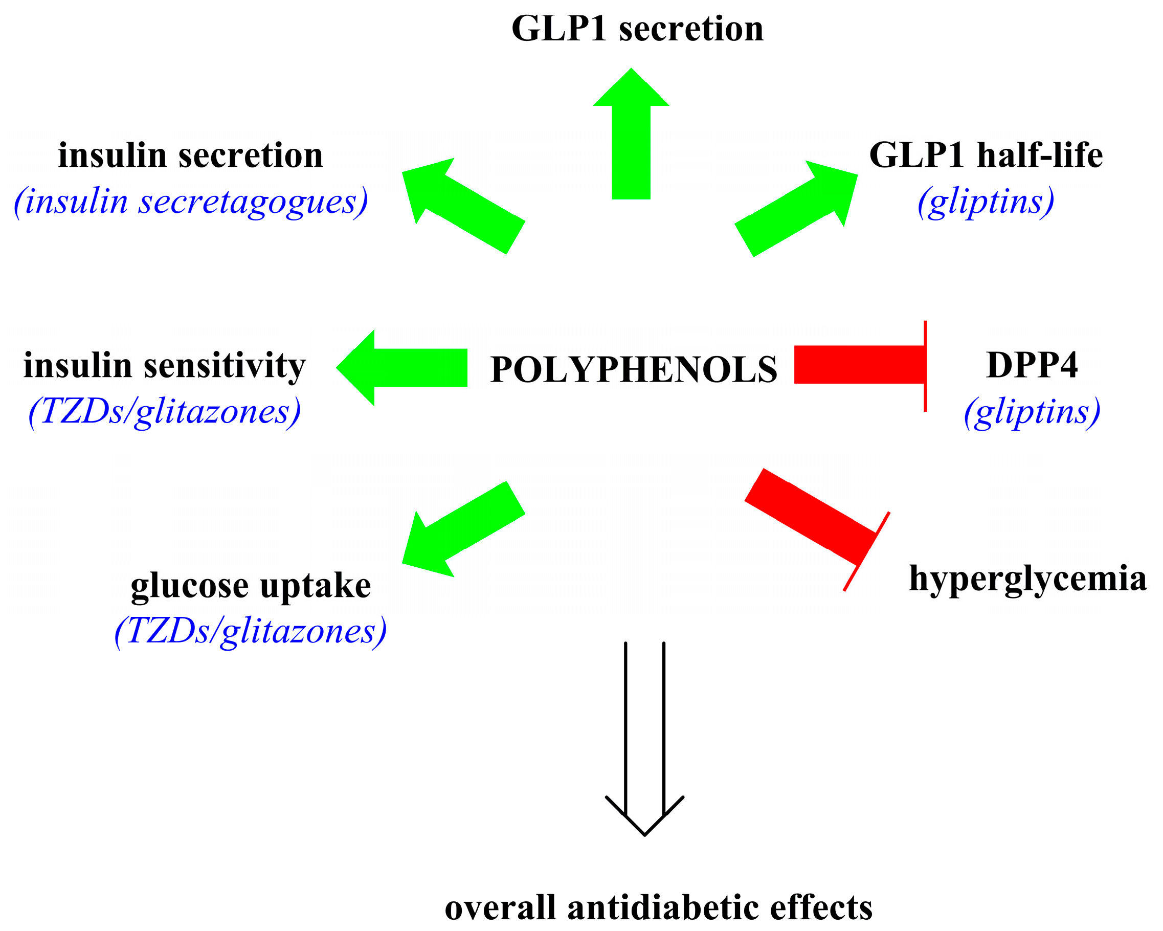 Molecules 22 00903 g004
