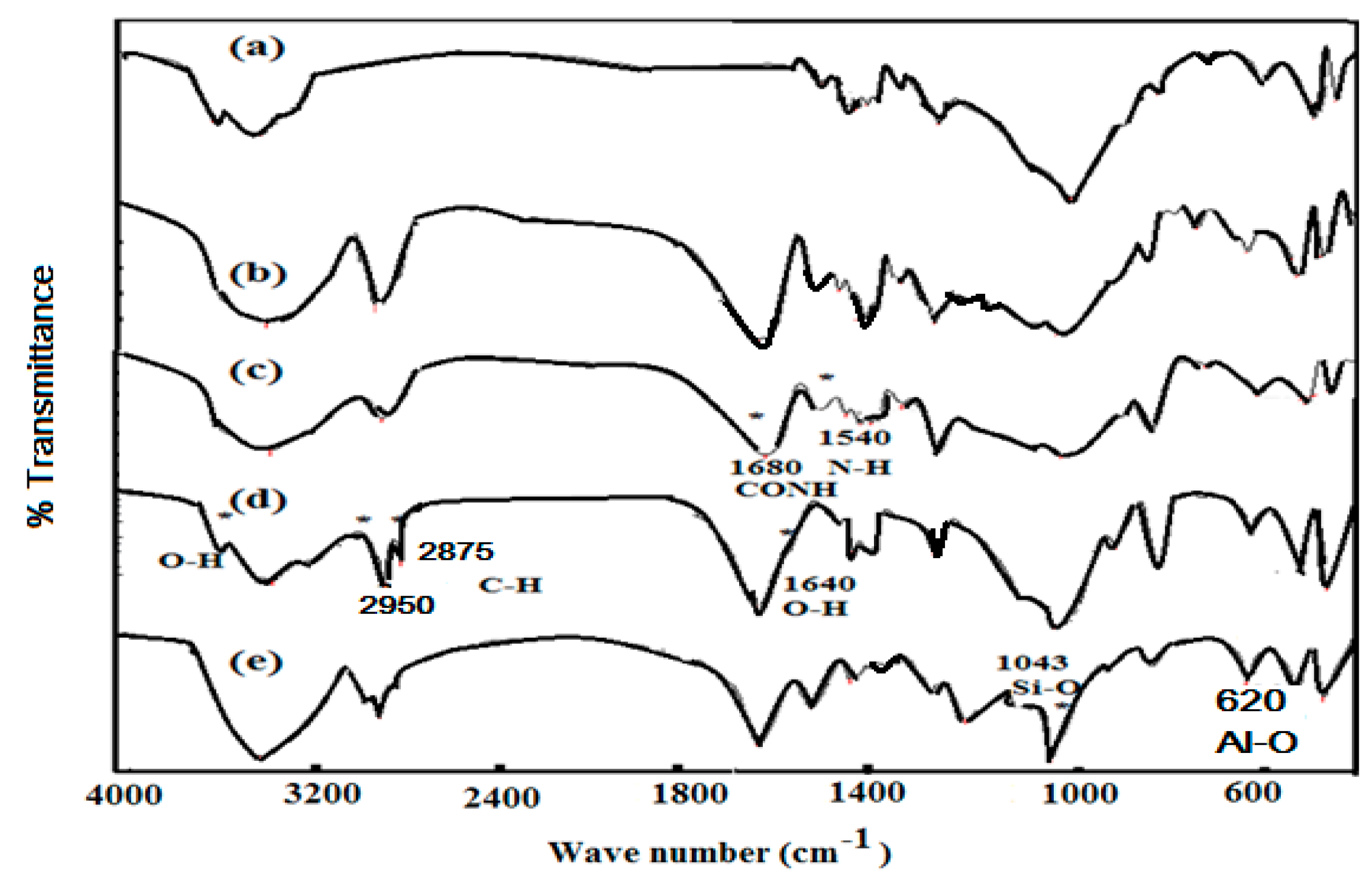 Molecules 22 00905 g001