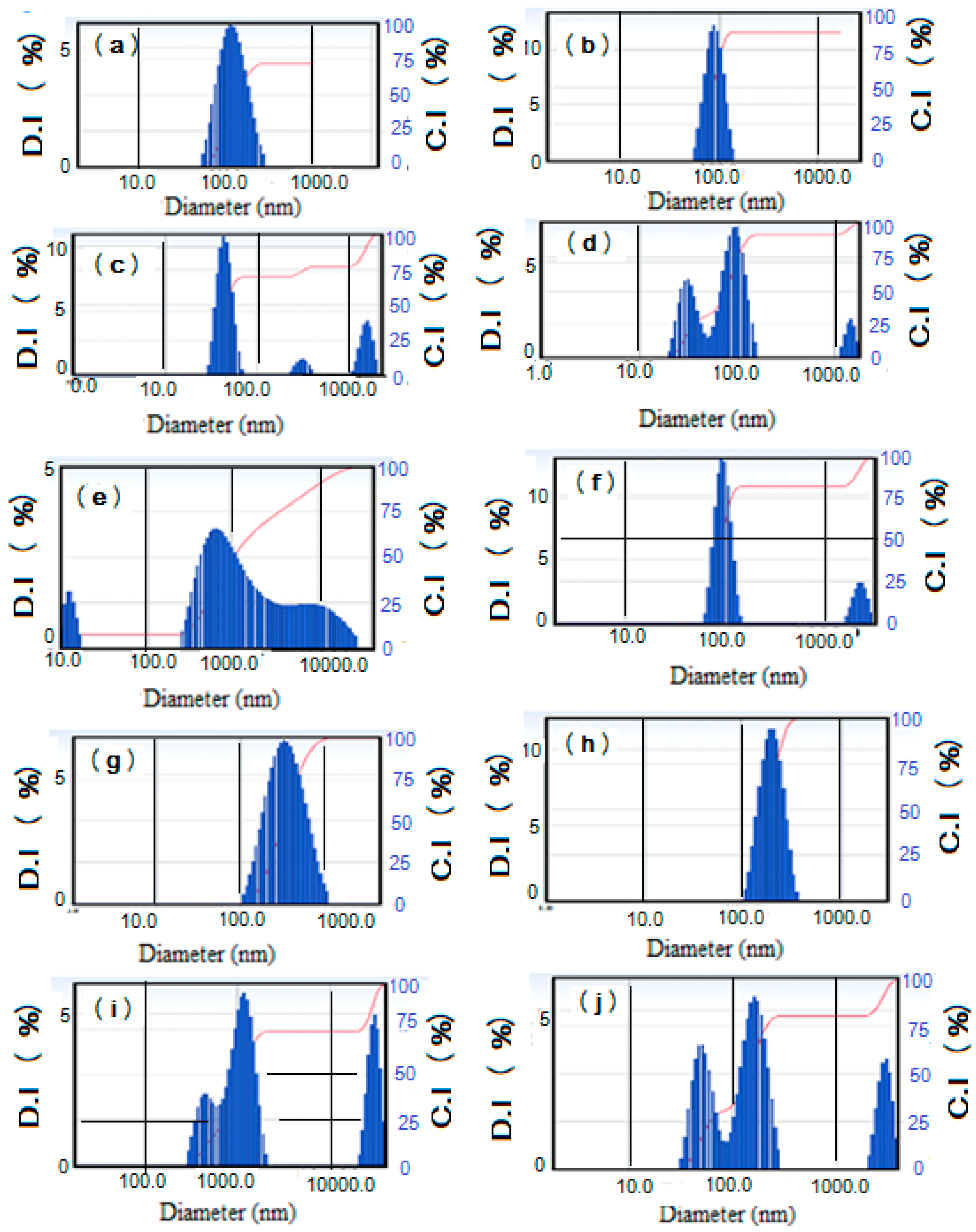 Molecules 22 00905 g005