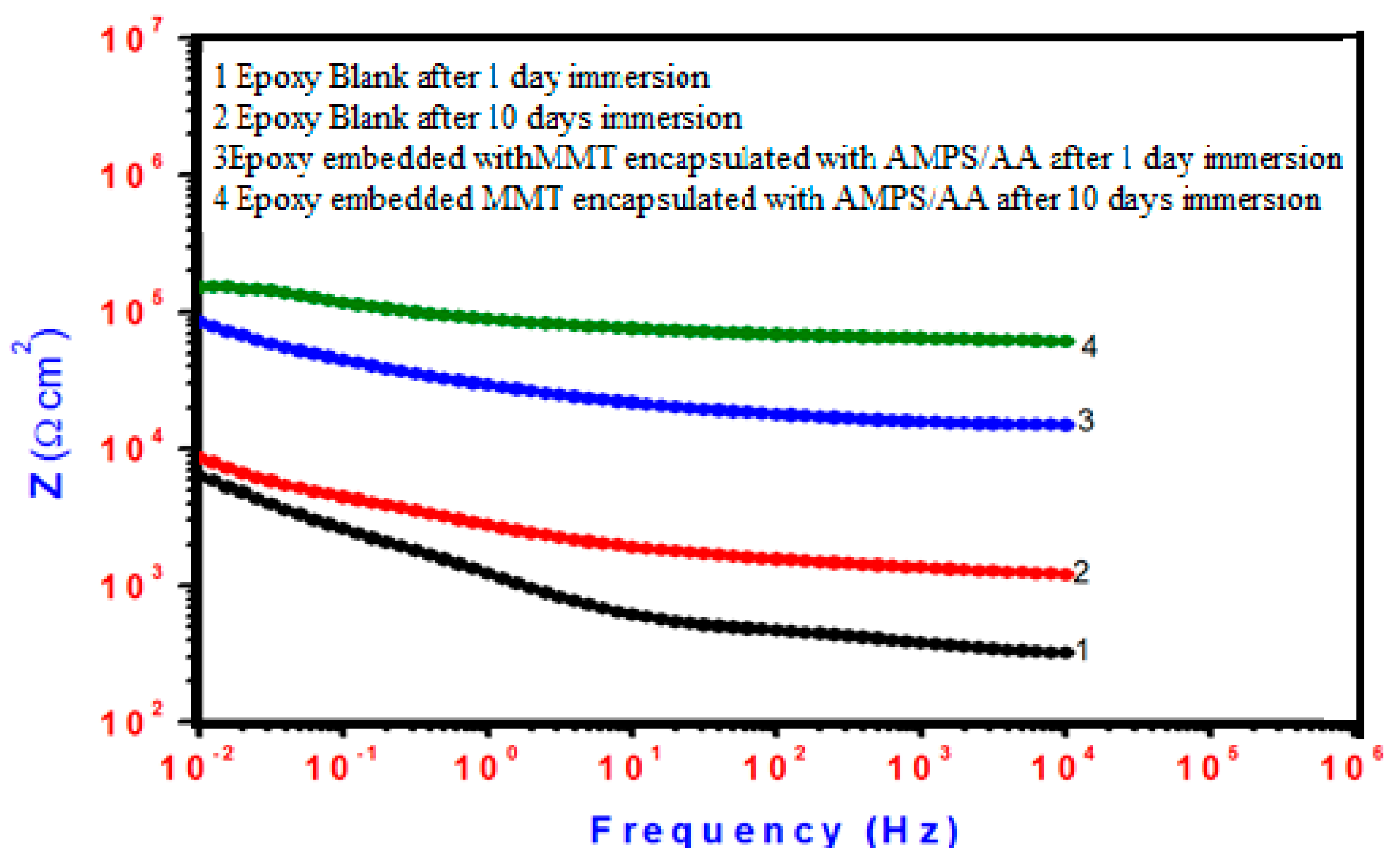 Molecules 22 00905 g009