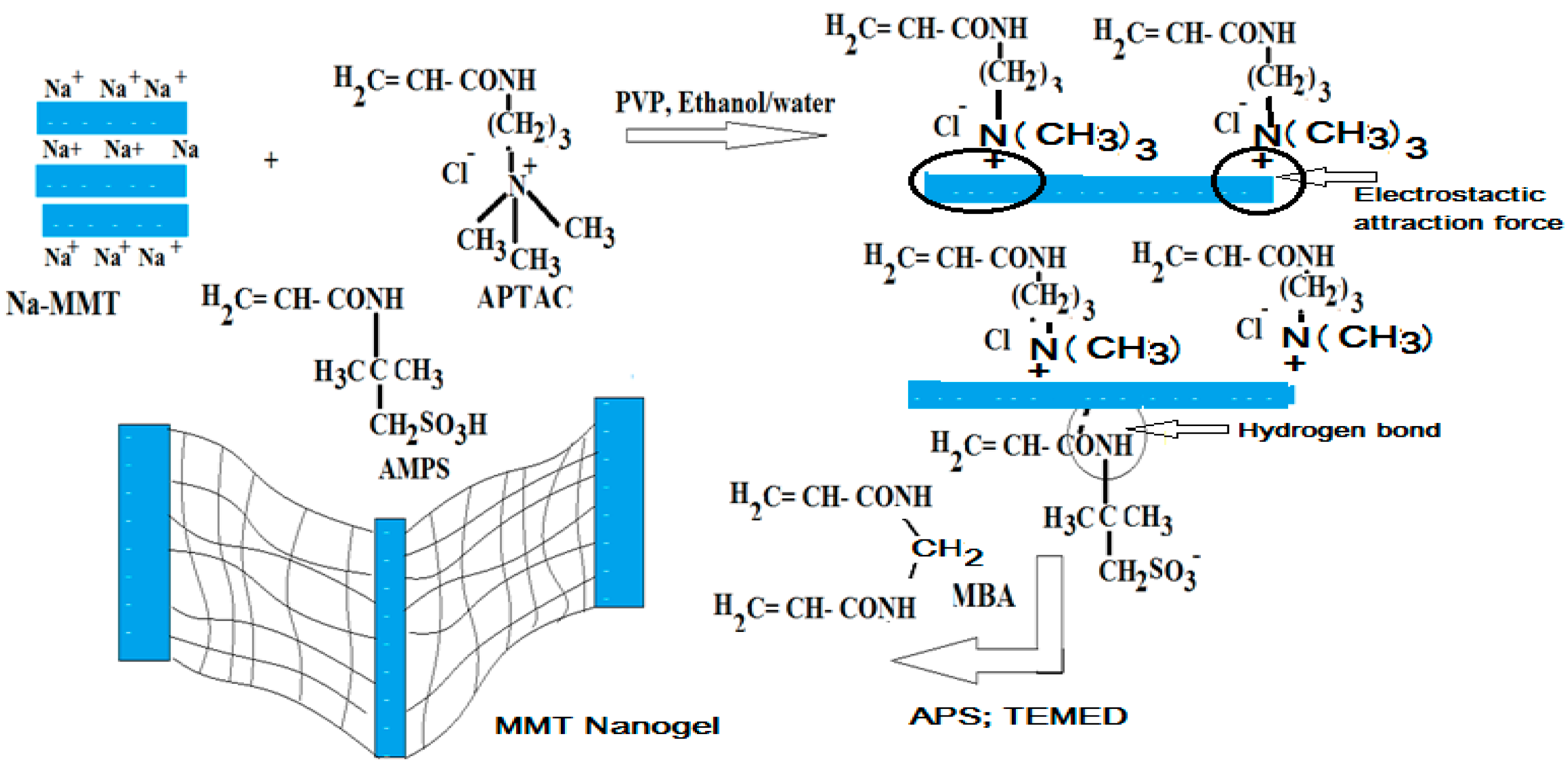 Molecules 22 00905 sch001