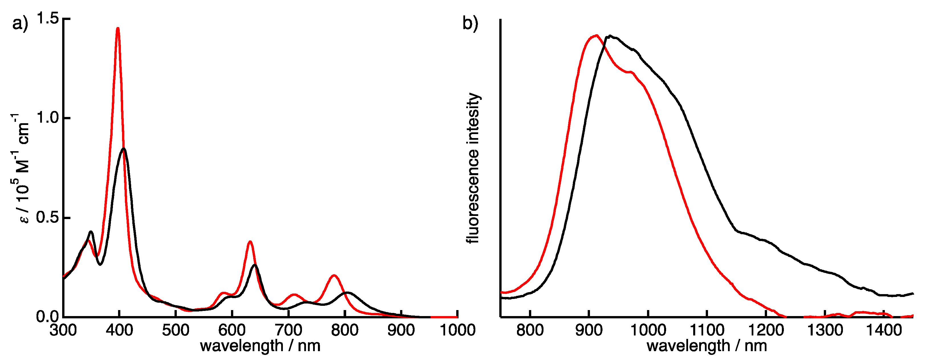 Molecules 22 00908 g005