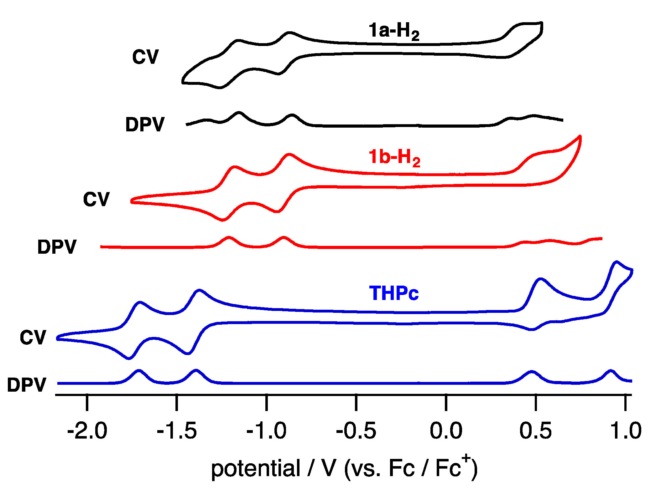 Molecules 22 00908 g006
