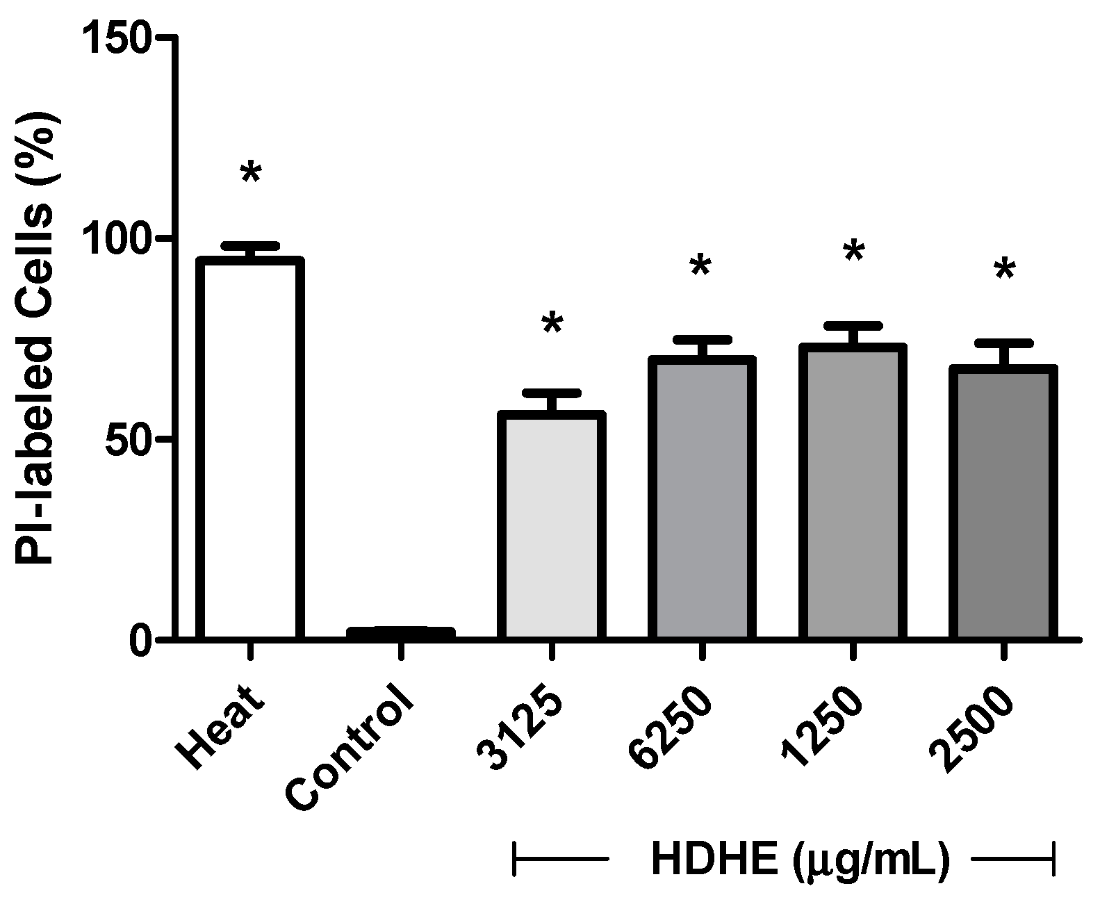 Molecules 22 00910 g003