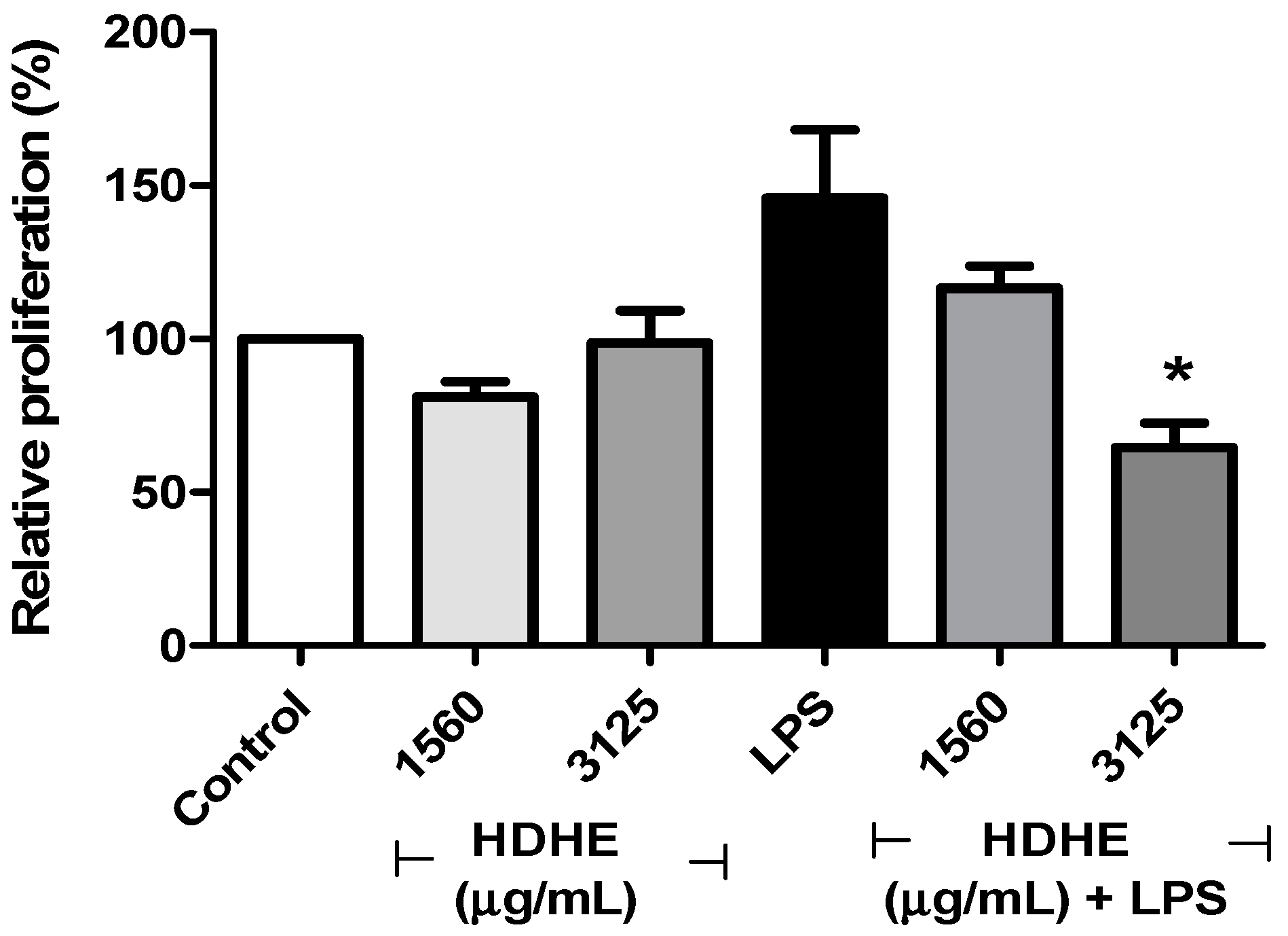 Molecules 22 00910 g004