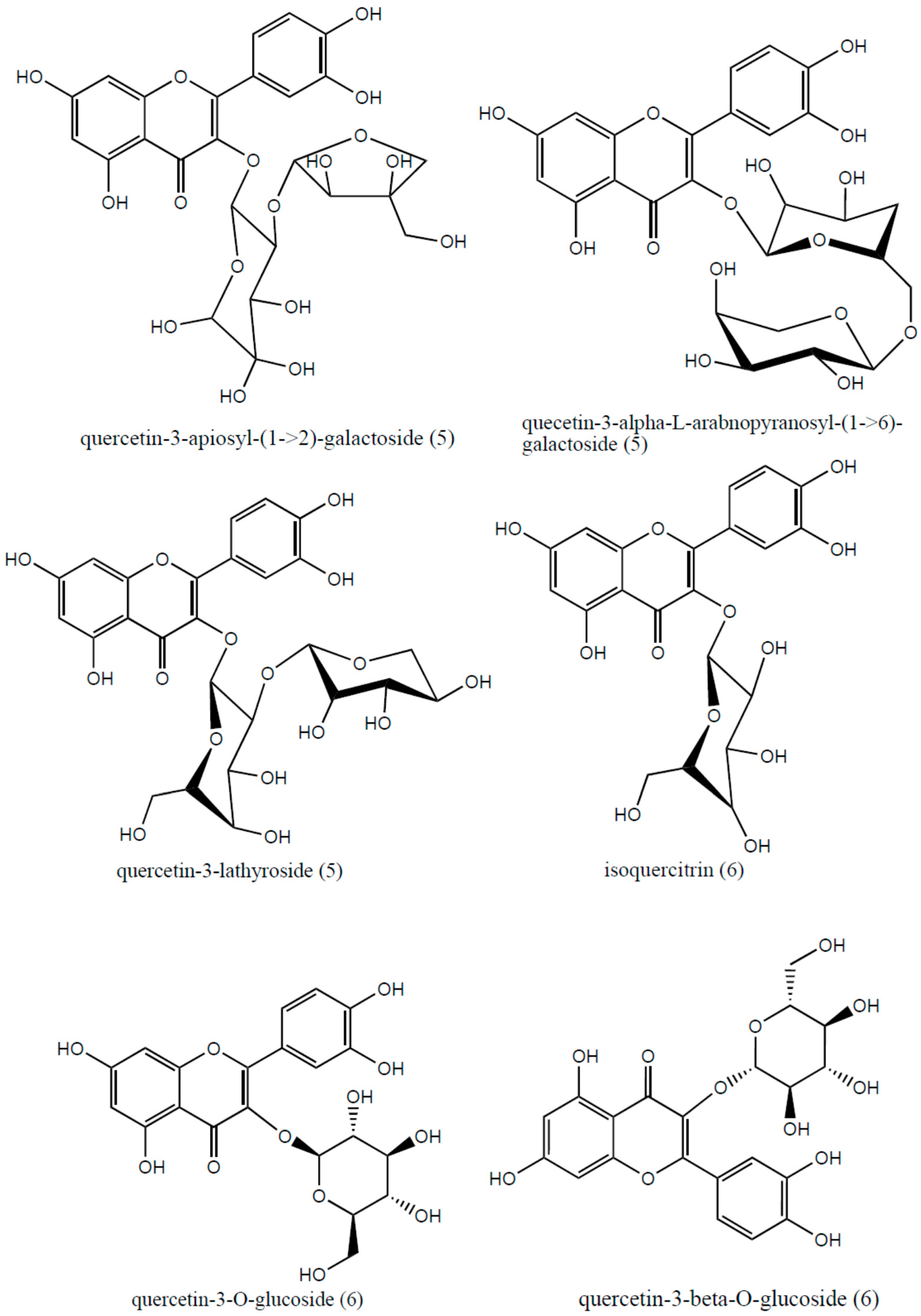 Molecules 22 00910 g006