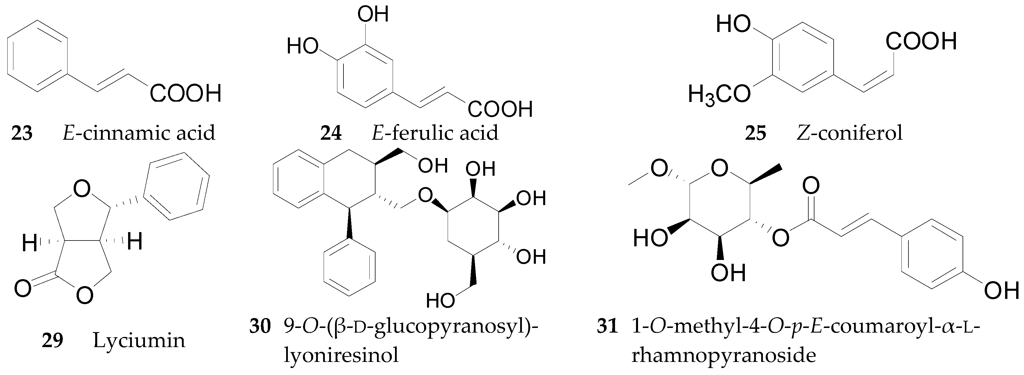 Molecules 22 00911 g003