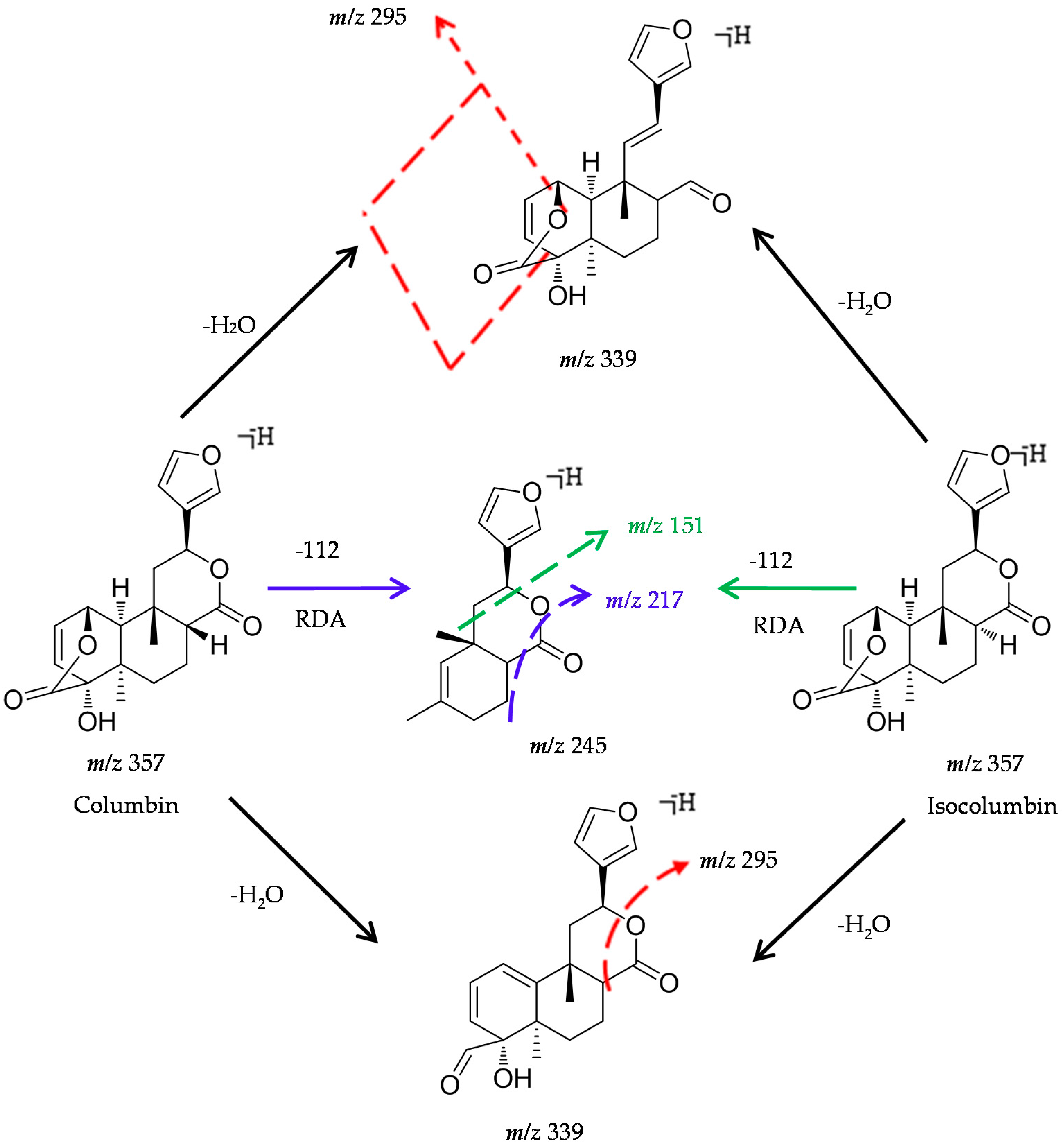 Molecules 22 00912 g001