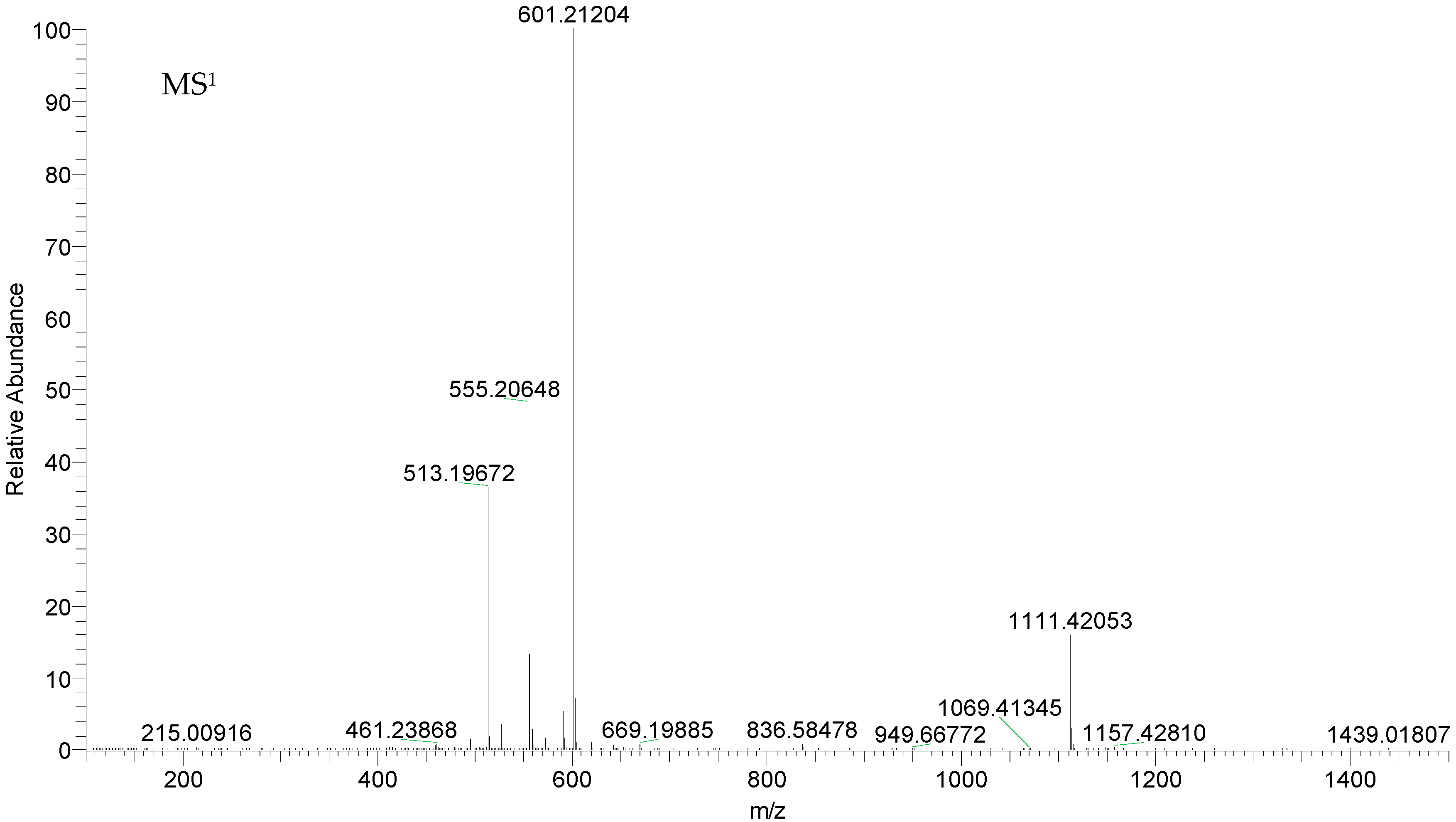 Molecules 22 00912 g003a