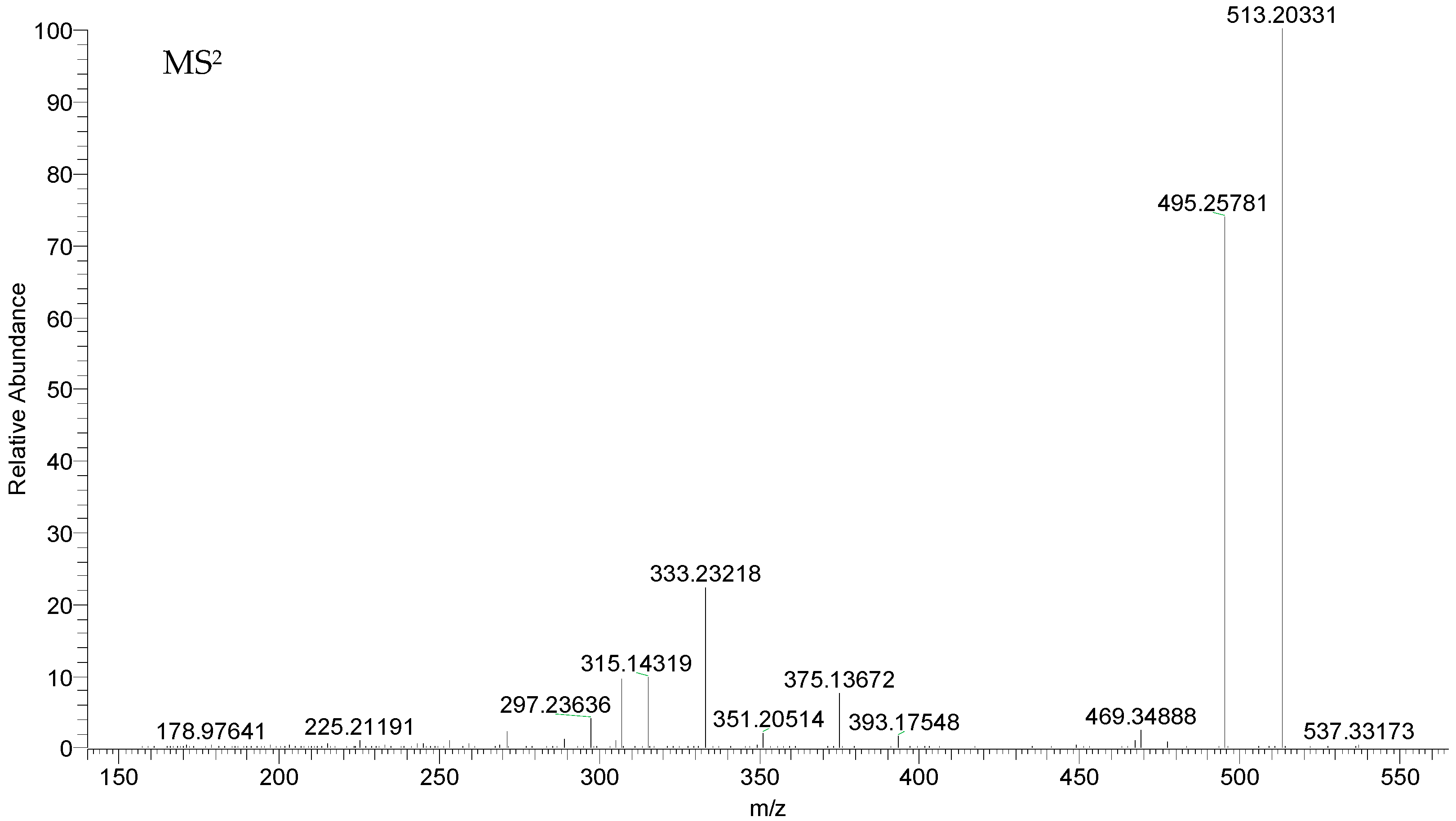 Molecules 22 00912 g003b
