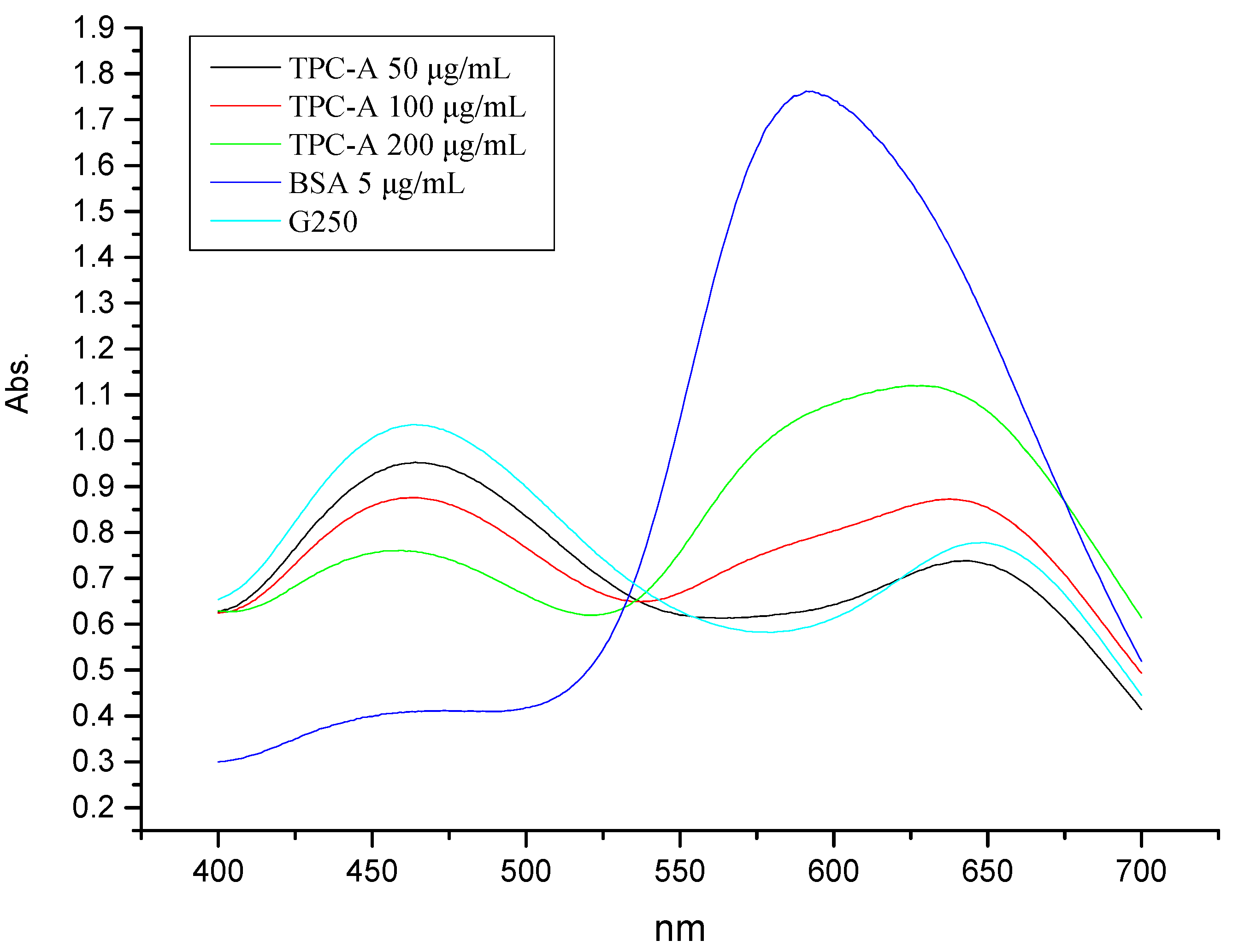 Molecules 22 00914 g001