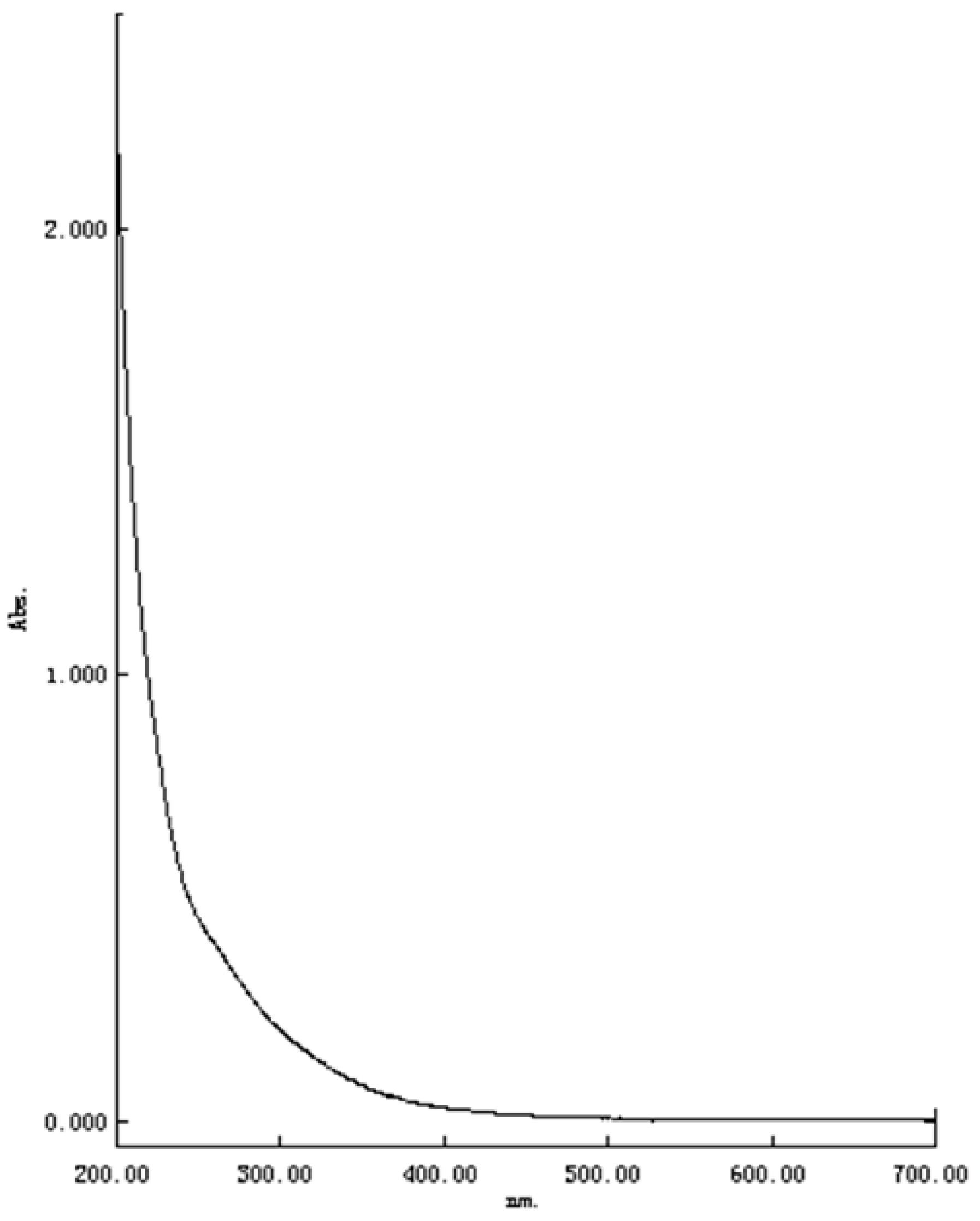 Molecules 22 00914 g002