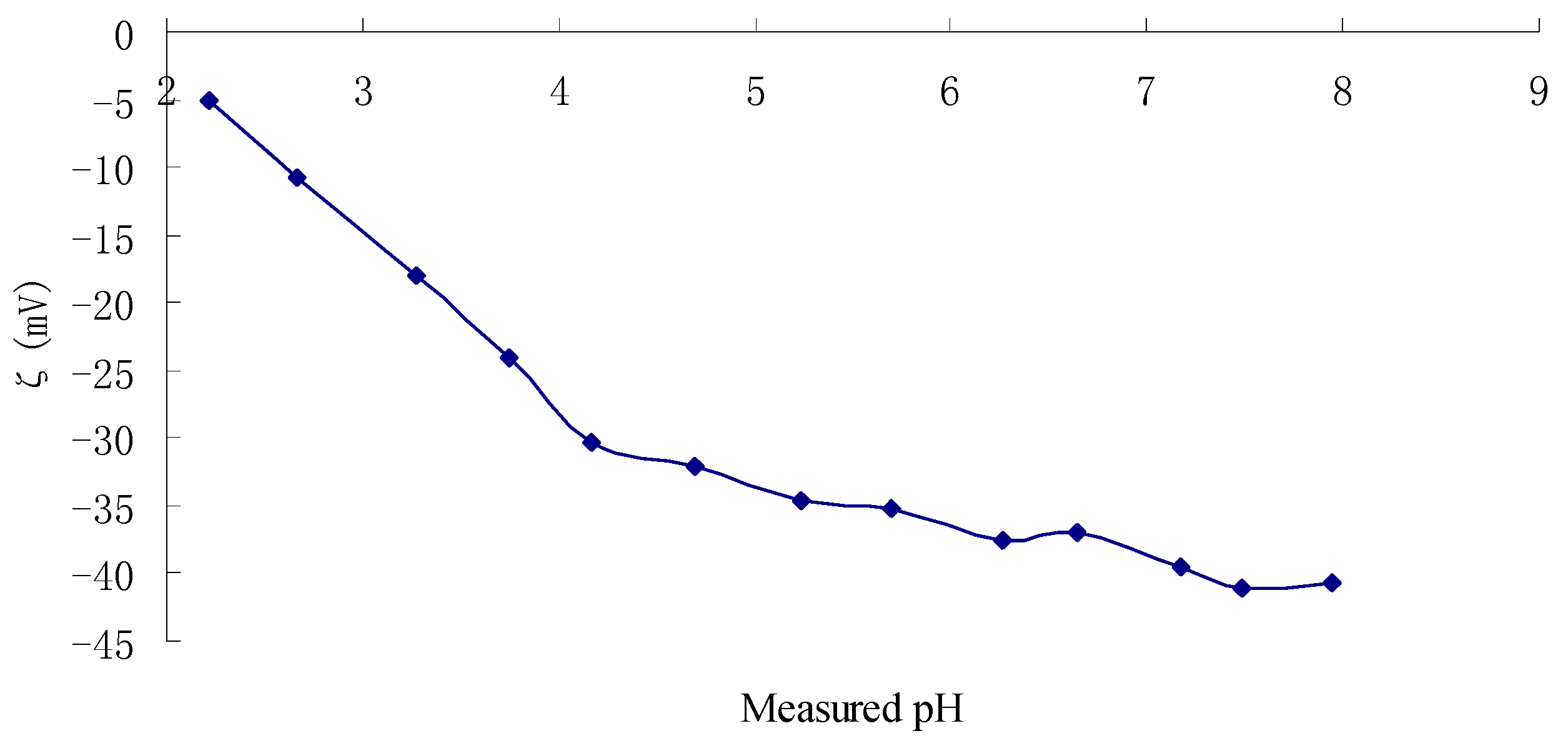 Molecules 22 00914 g003
