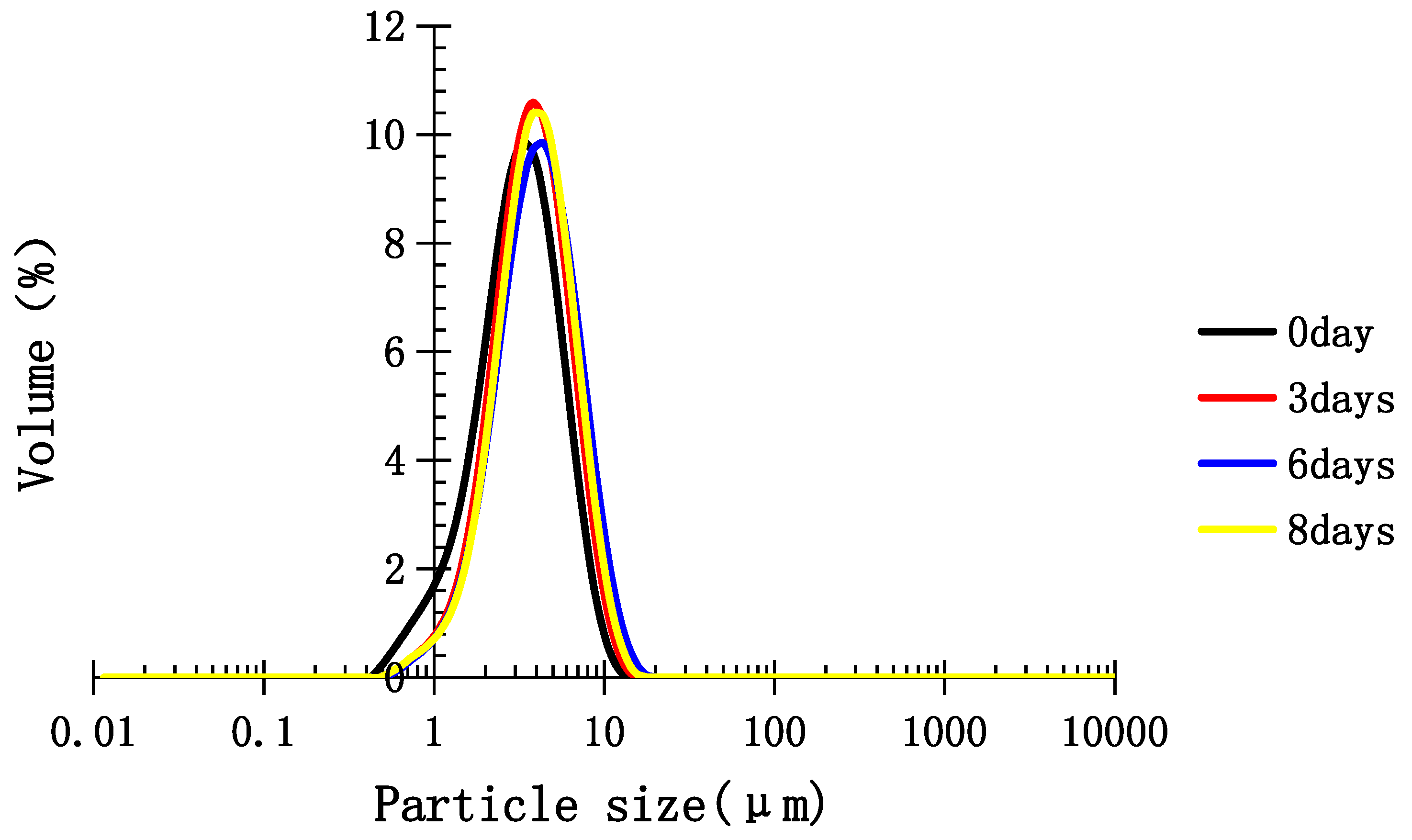 Molecules 22 00914 g005