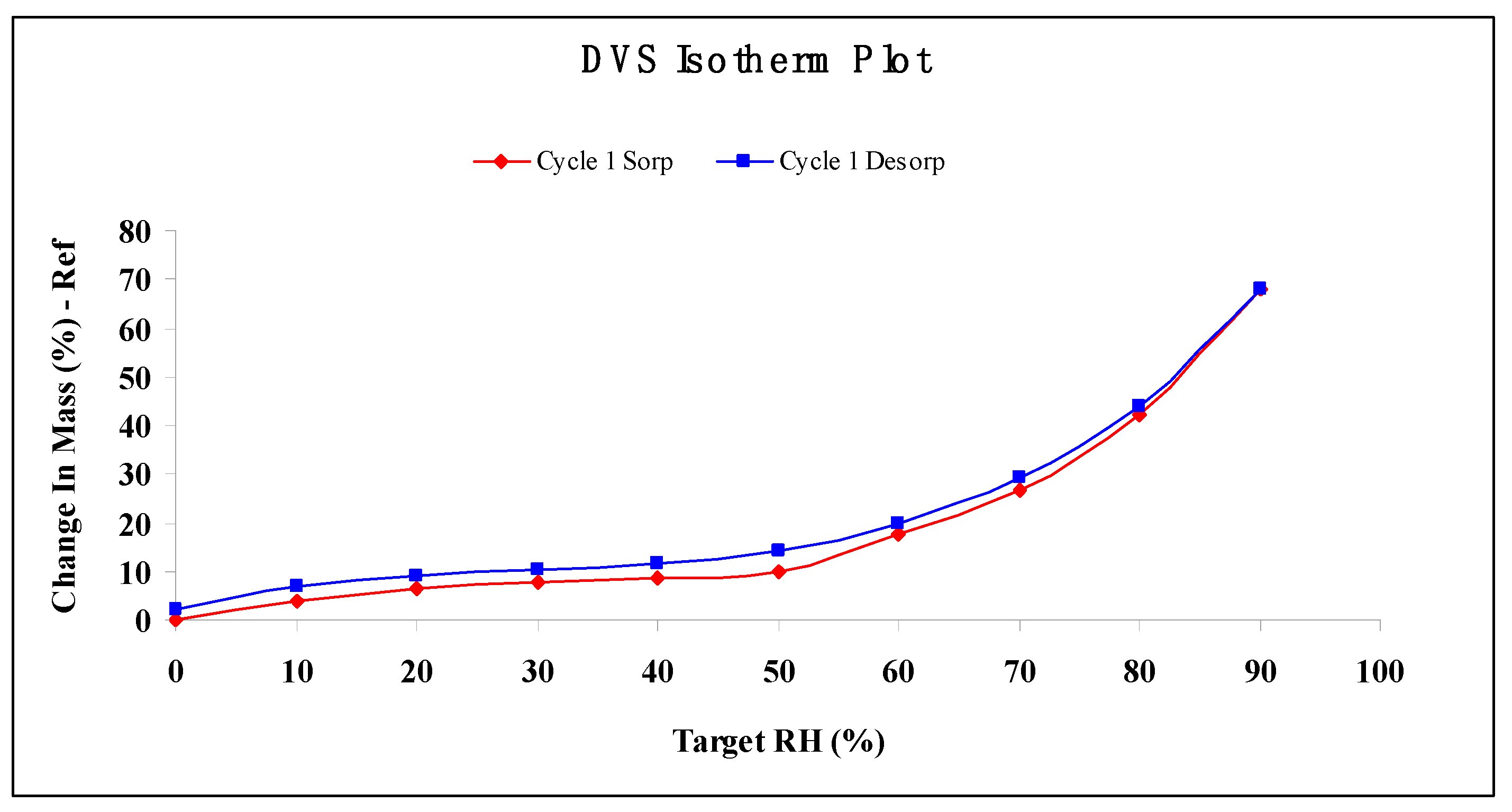 Molecules 22 00914 g007
