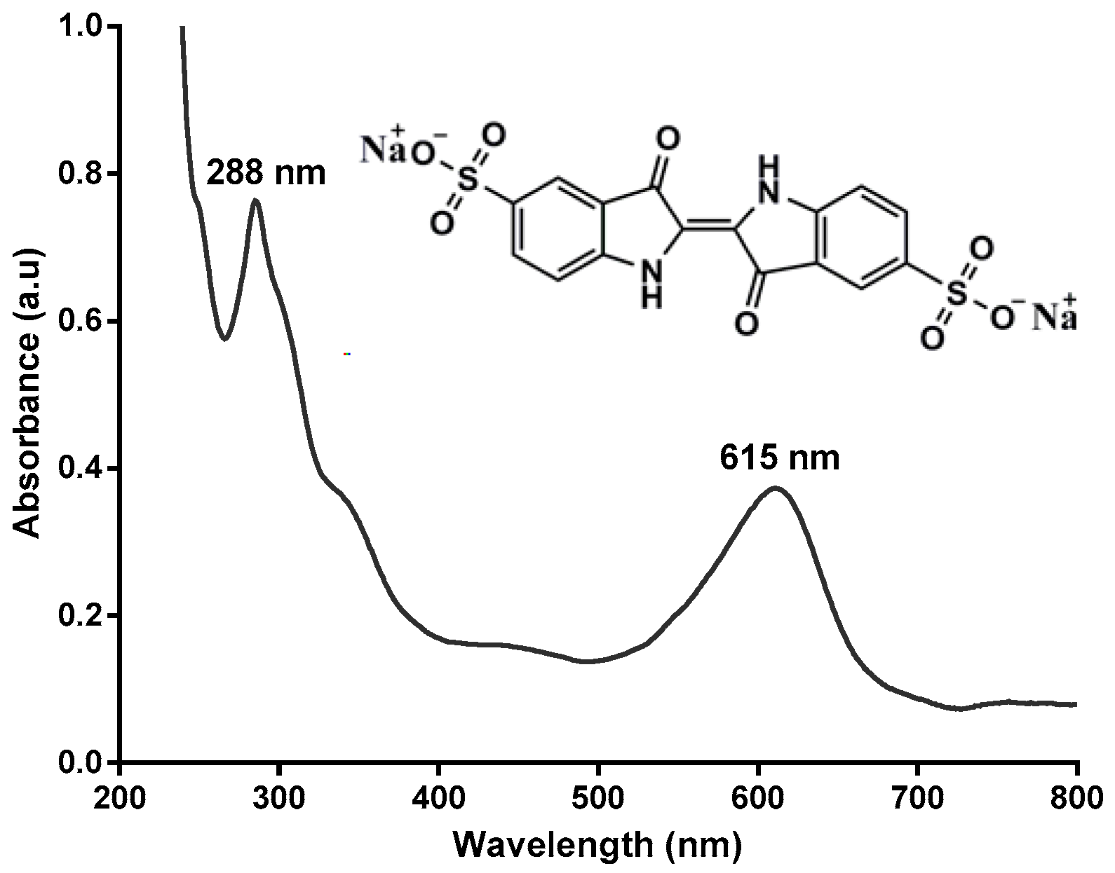Molecules 22 00920 g001