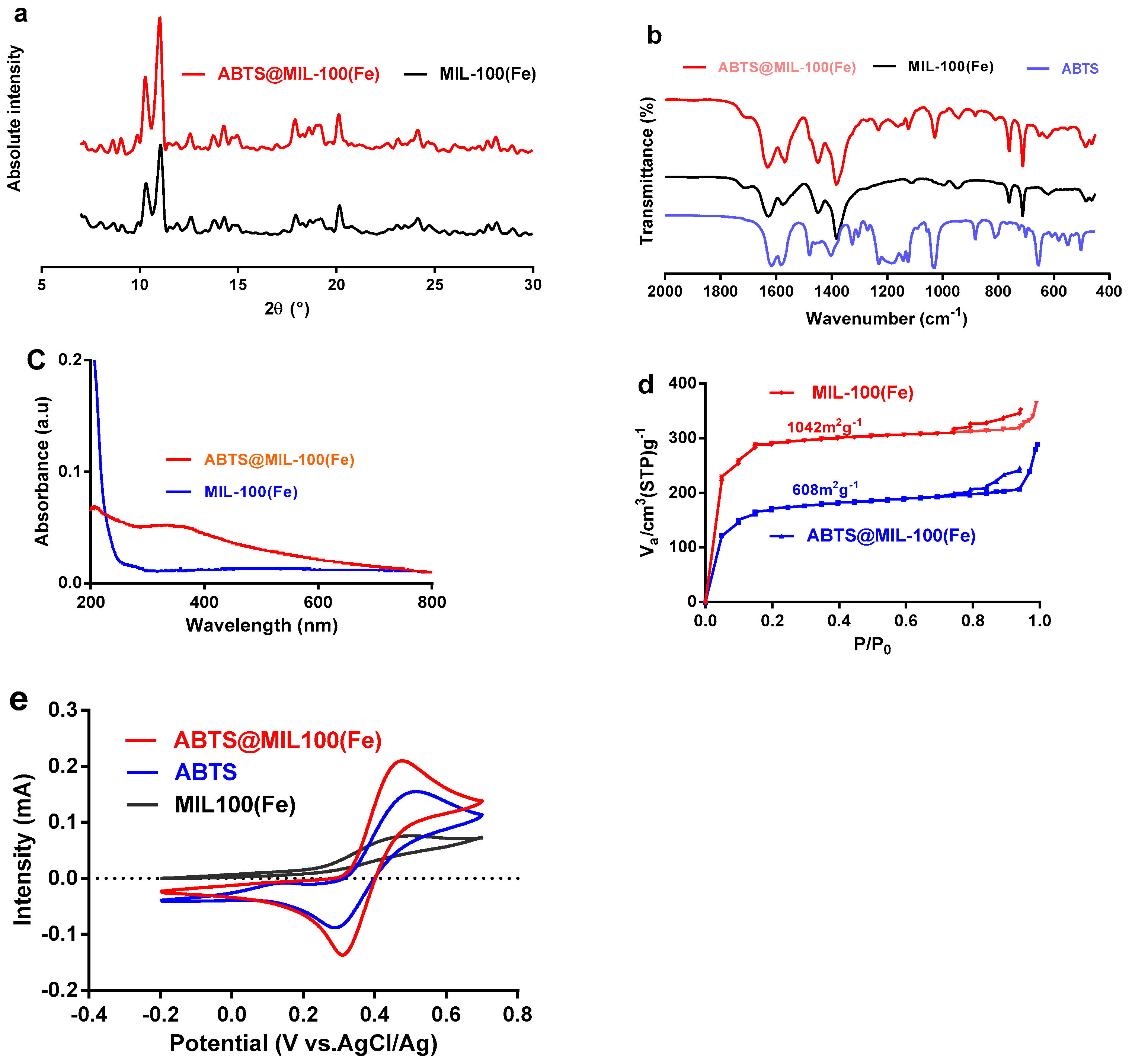 Molecules 22 00920 g004