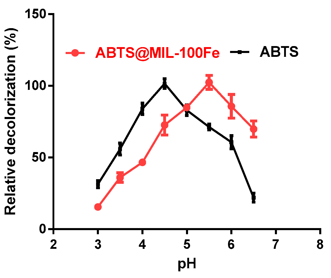Molecules 22 00920 g005