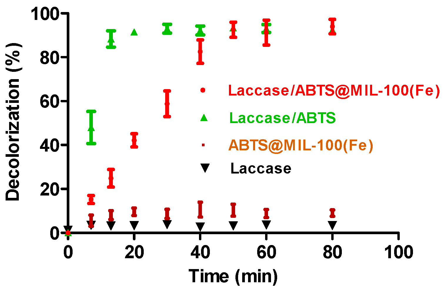 Molecules 22 00920 g006