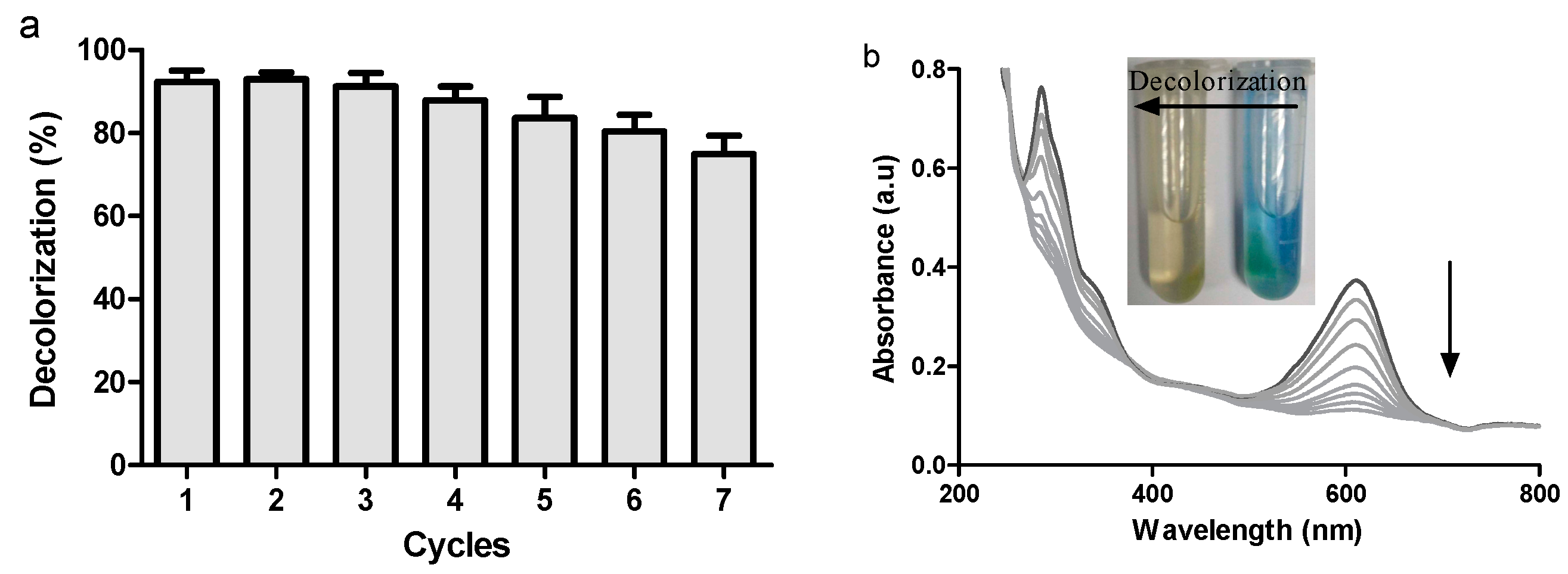 Molecules 22 00920 g007