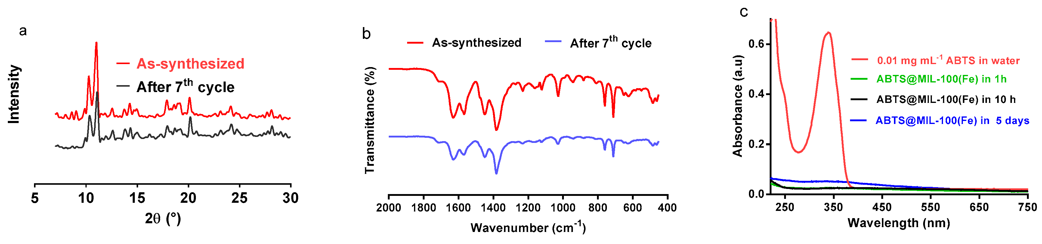 Molecules 22 00920 g008