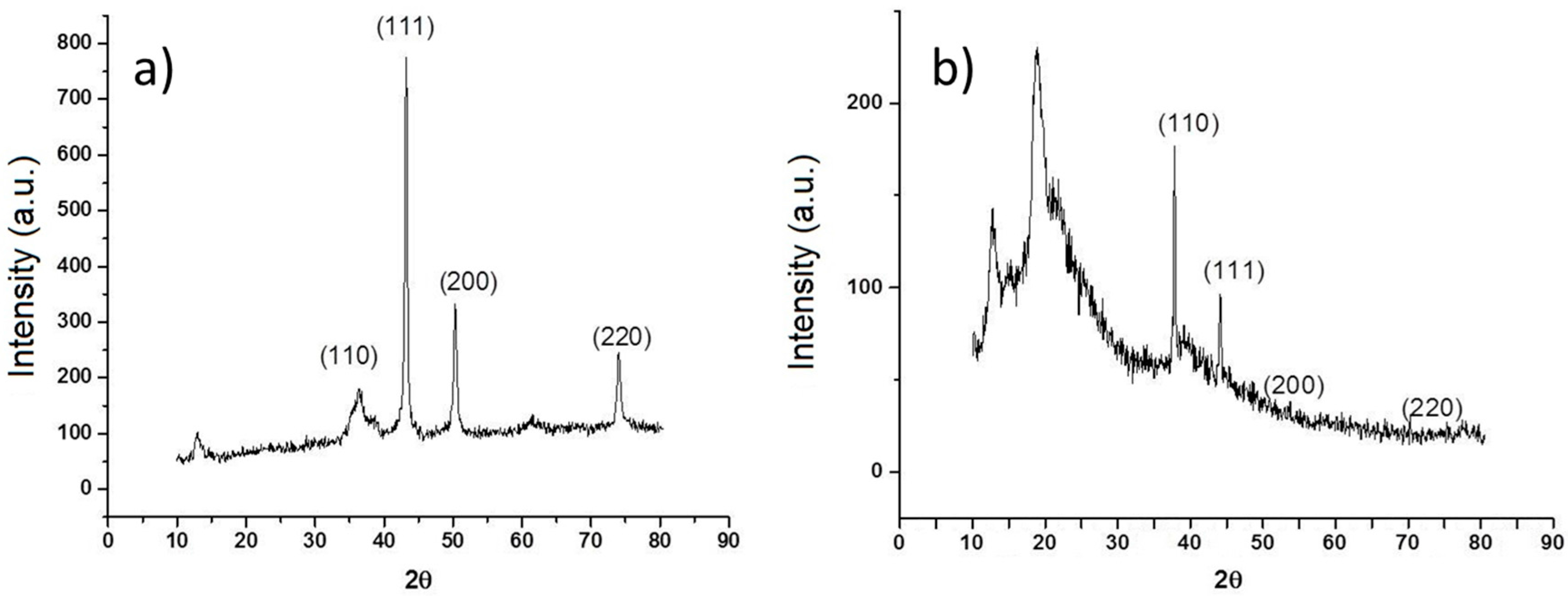 Molecules 22 00926 g002