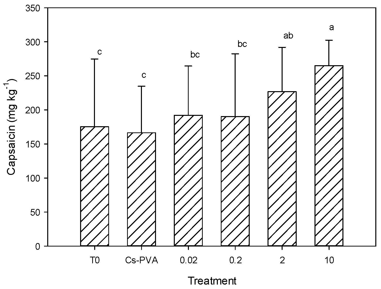 Molecules 22 00926 g003