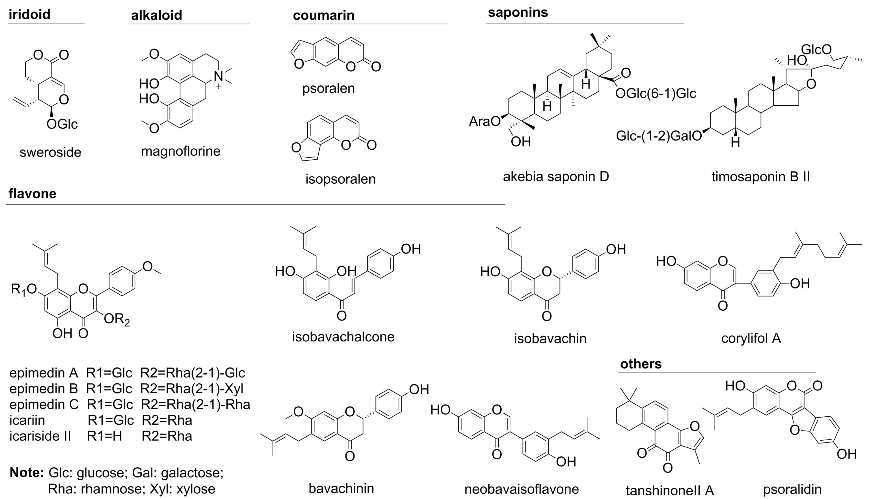 Molecules 22 00927 g001