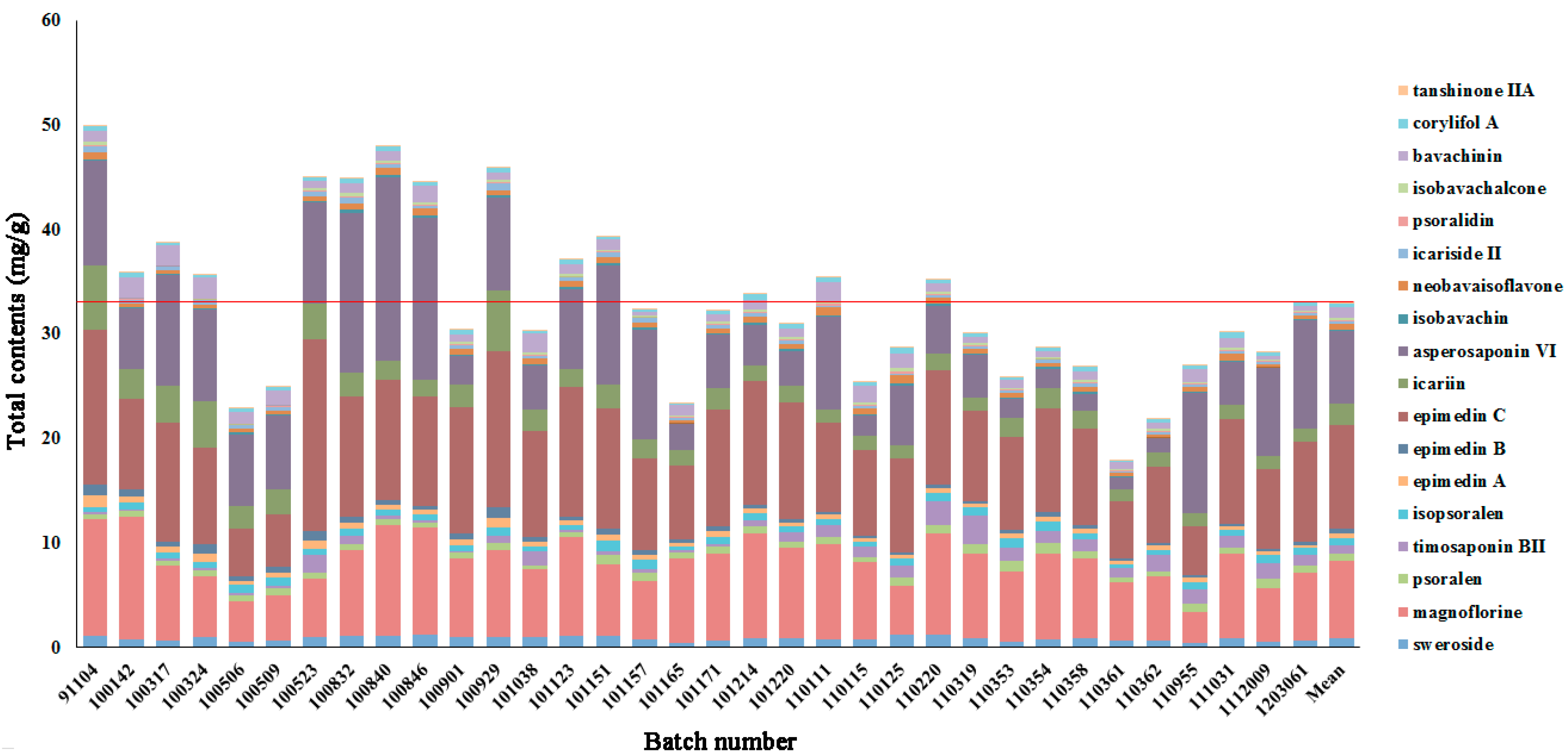 Molecules 22 00927 g002