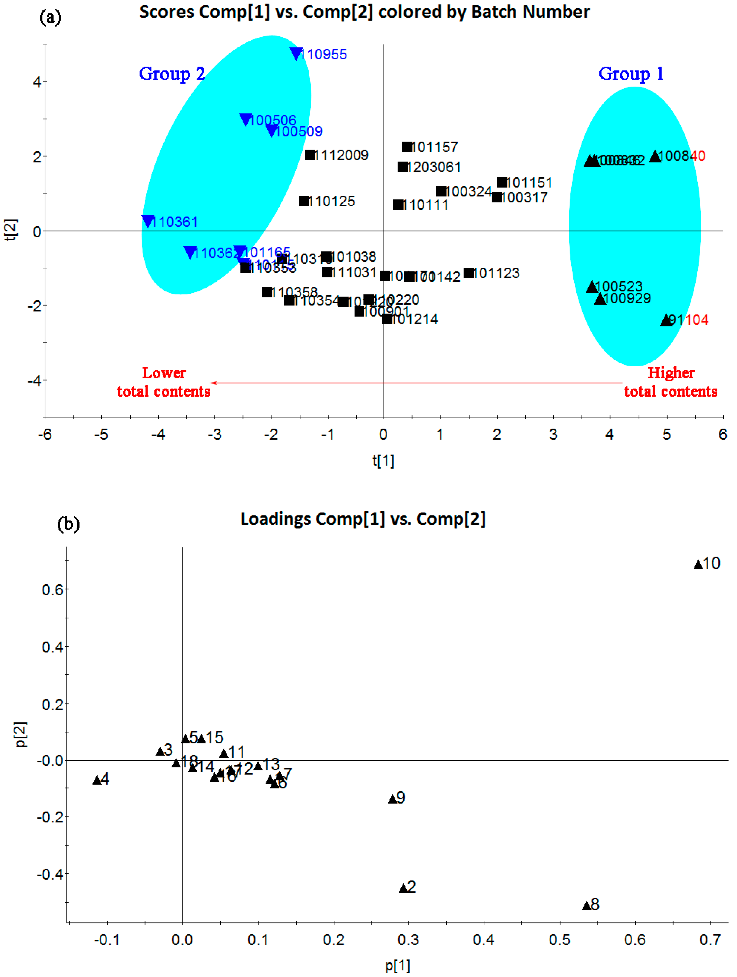 Molecules 22 00927 g003