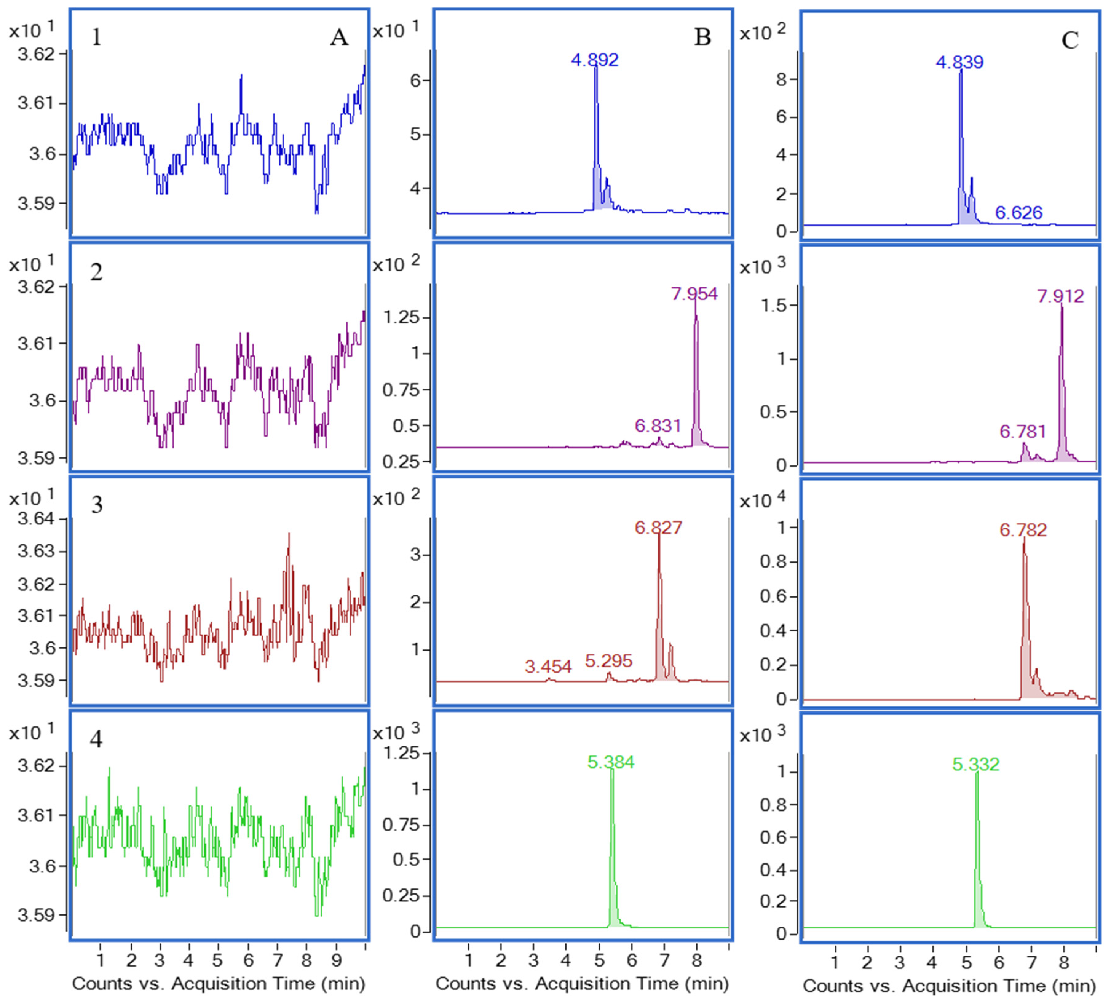 Molecules 22 00934 g002