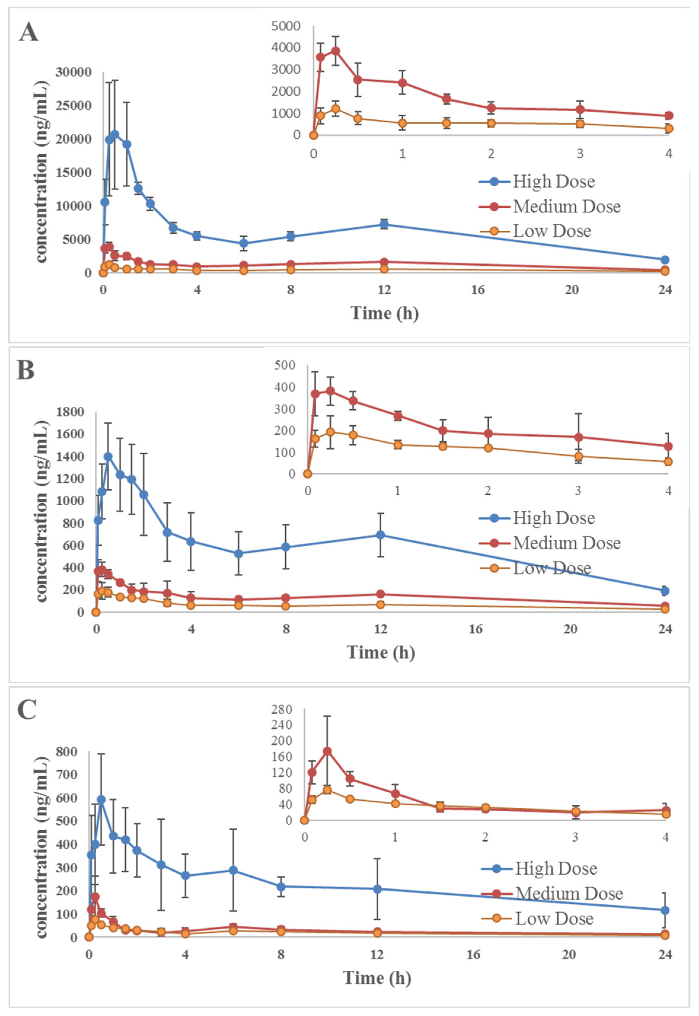 Molecules 22 00934 g003