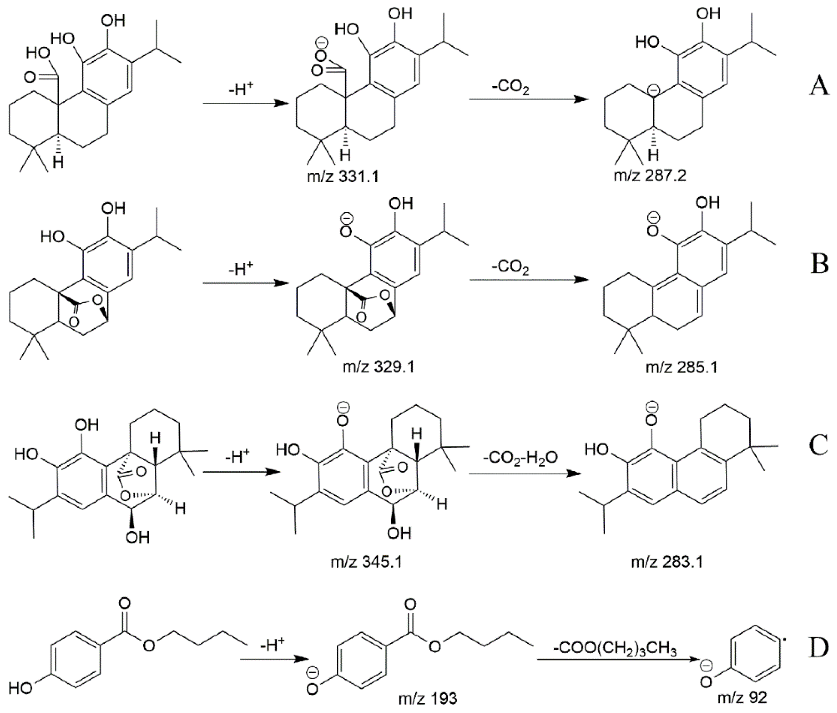 Molecules 22 00934 g005