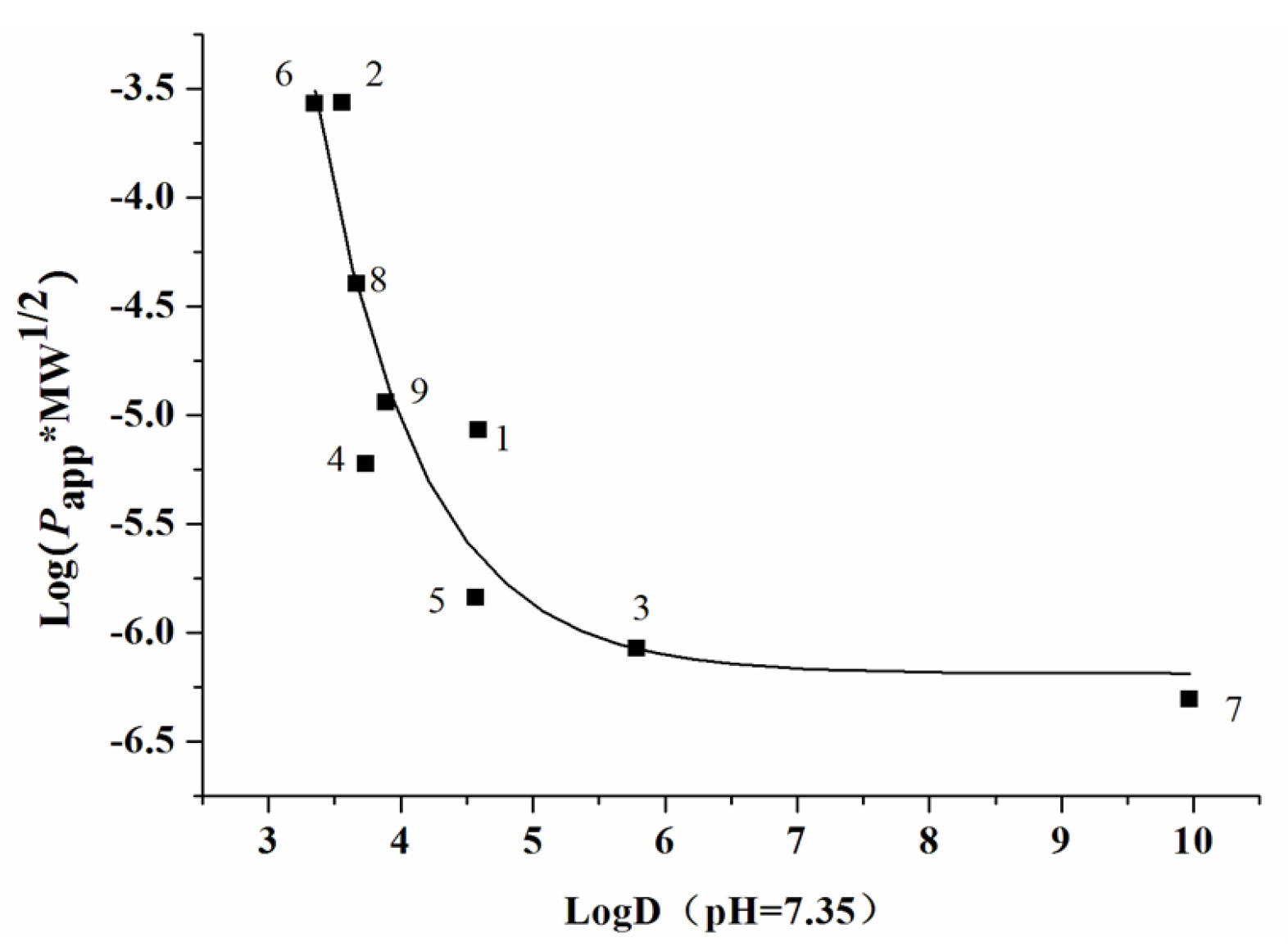 Molecules 22 00935 g003