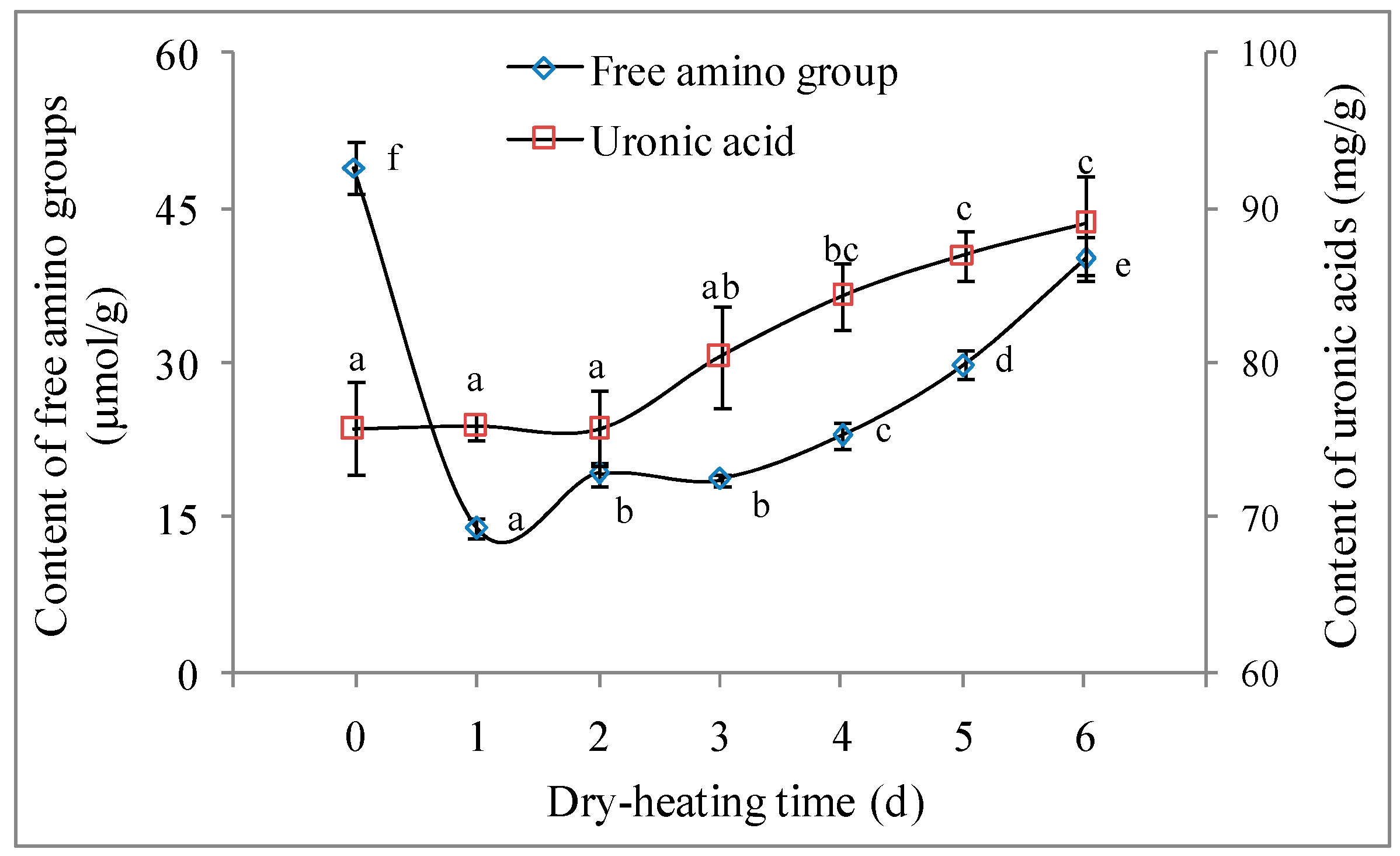 Molecules 22 00938 g001